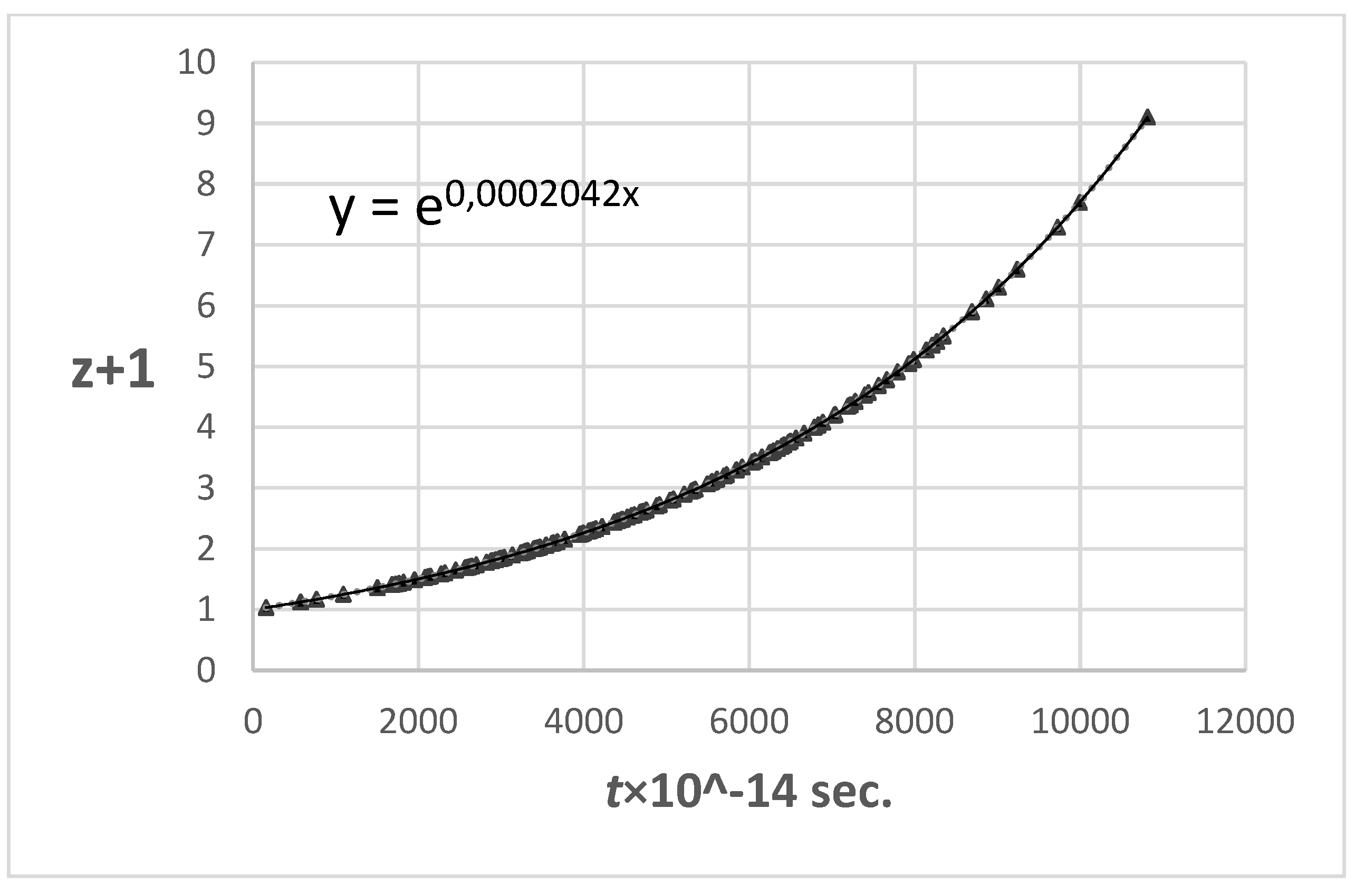 Preprints 106199 g007