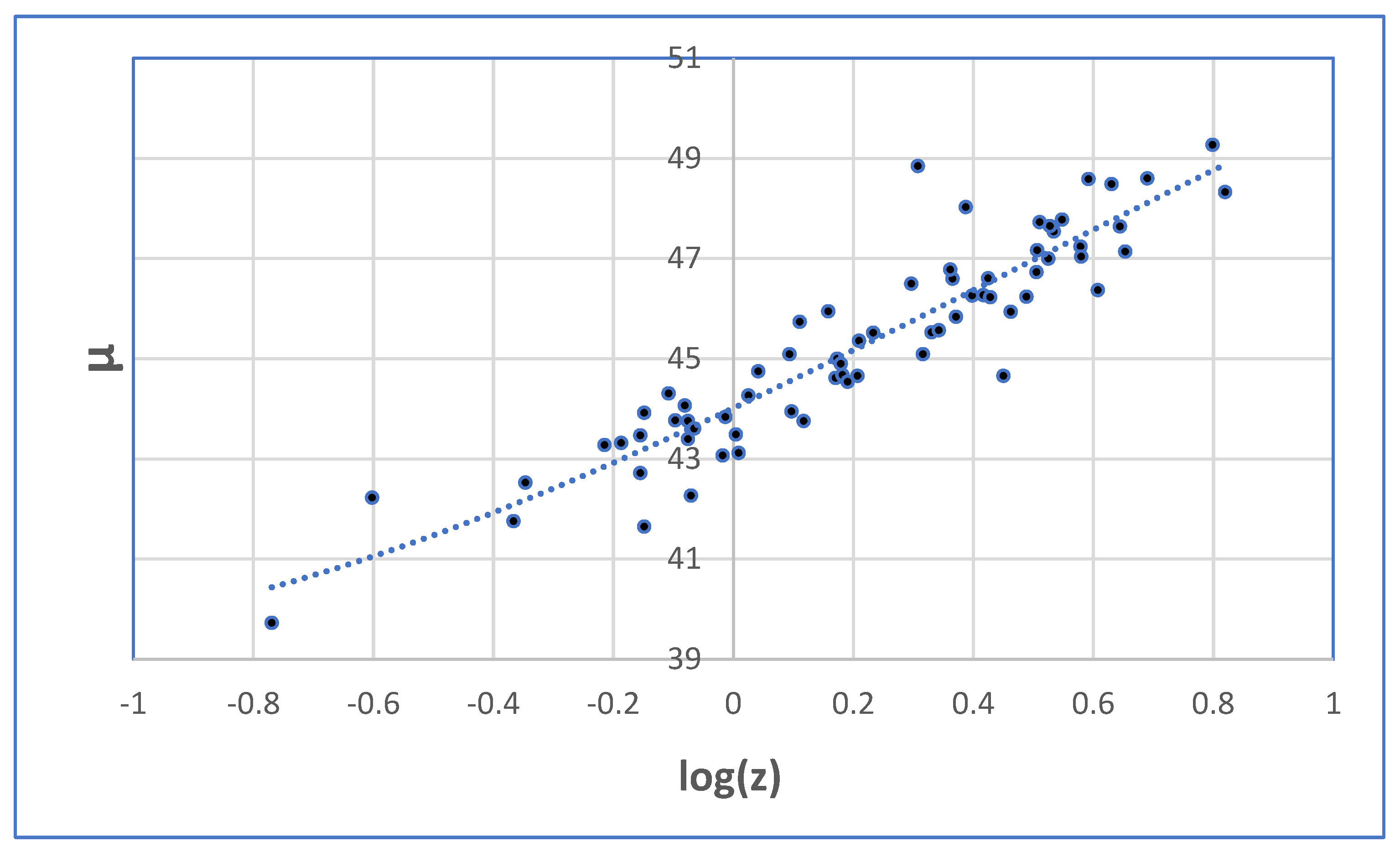 Preprints 106199 g008