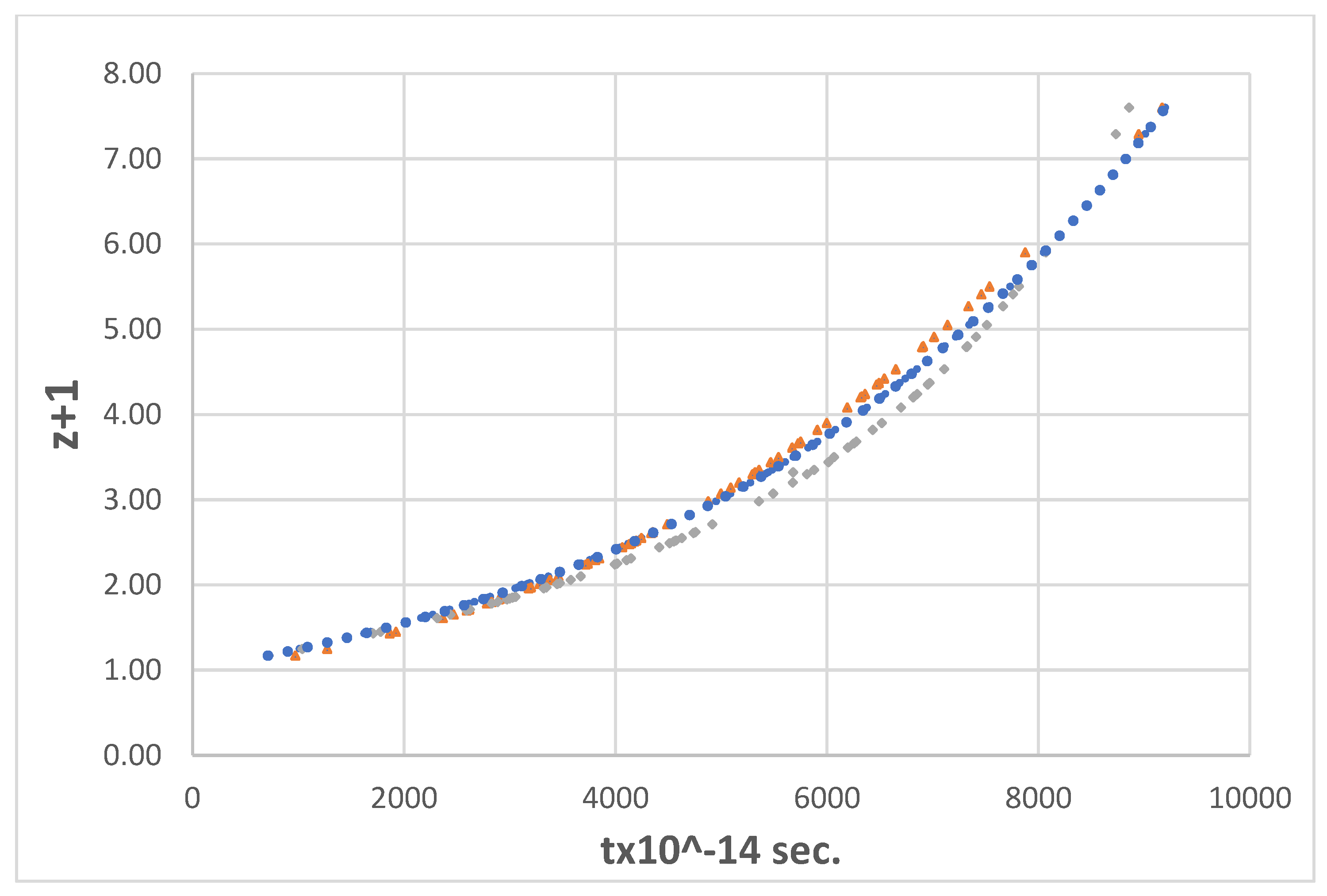 Preprints 106199 g009