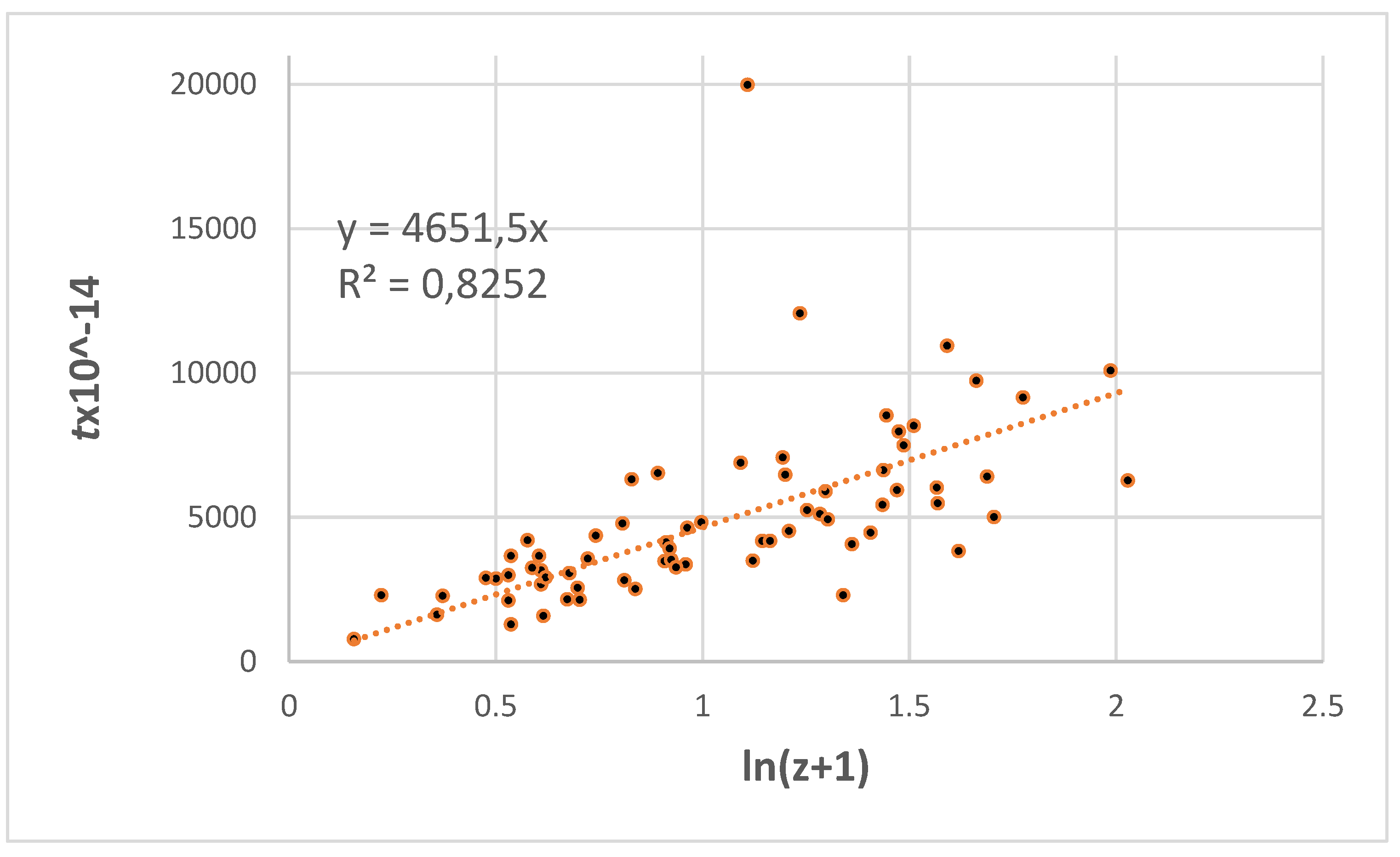 Preprints 106199 g010