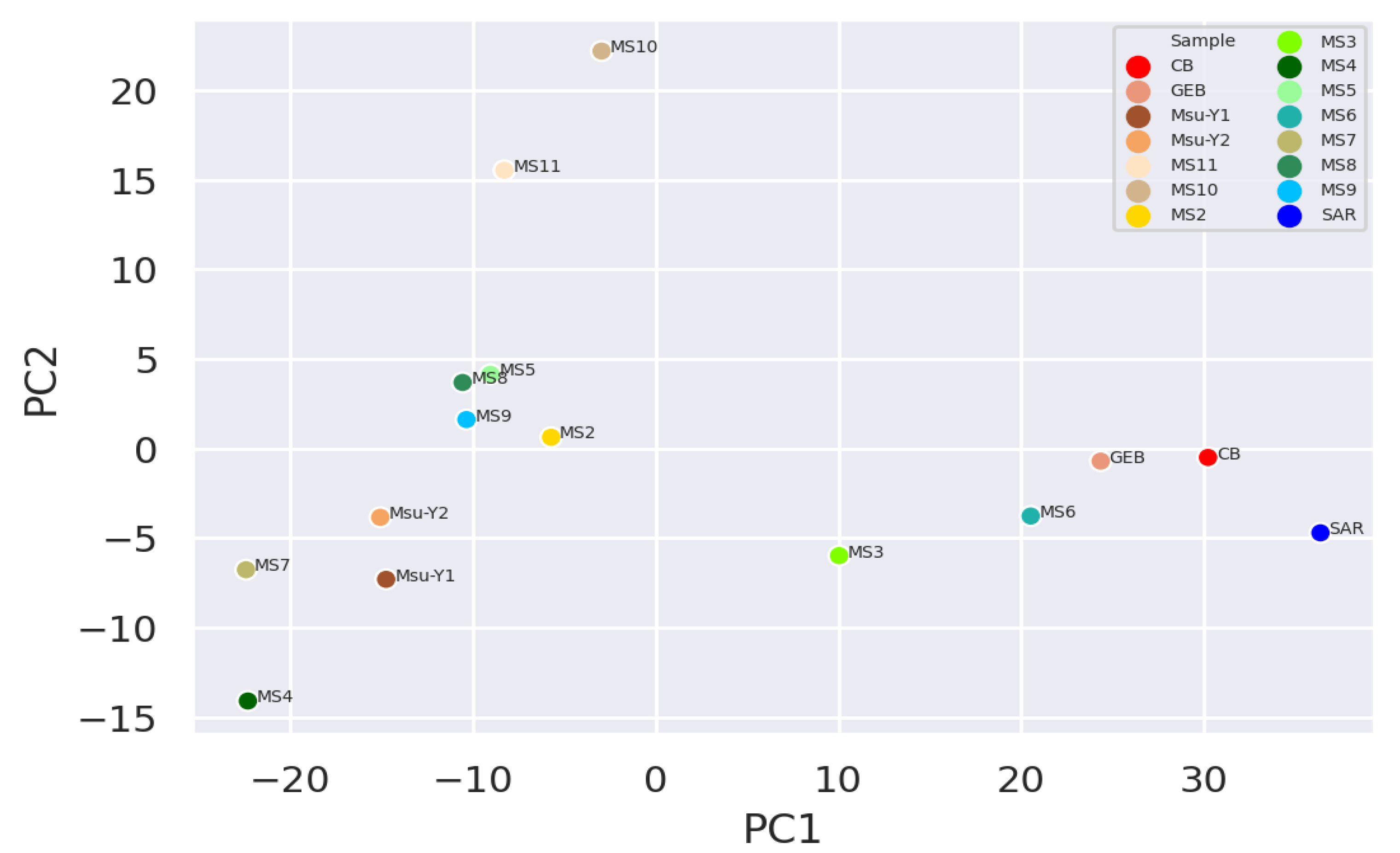 Preprints 69752 g002