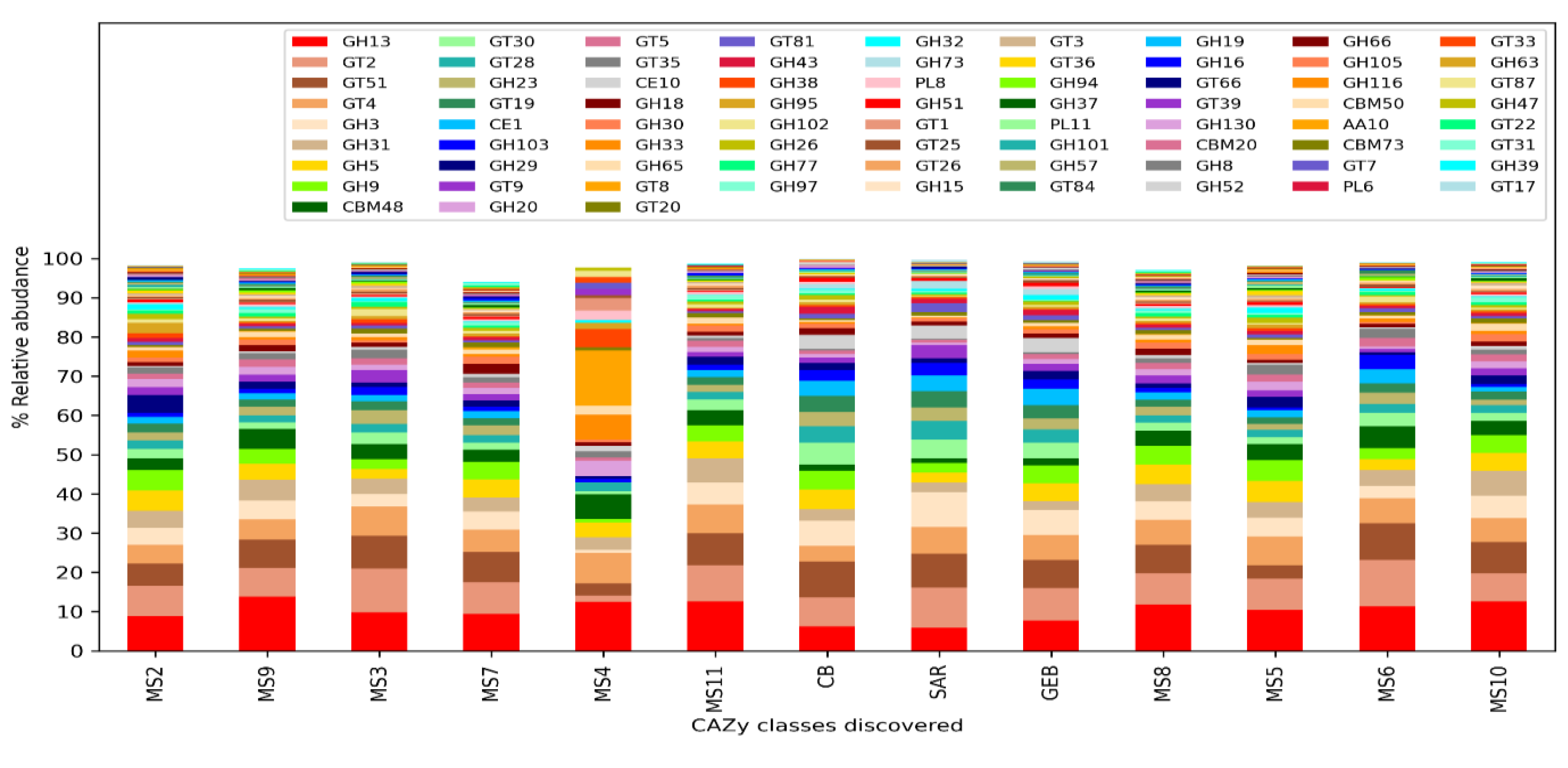 Preprints 69752 g004