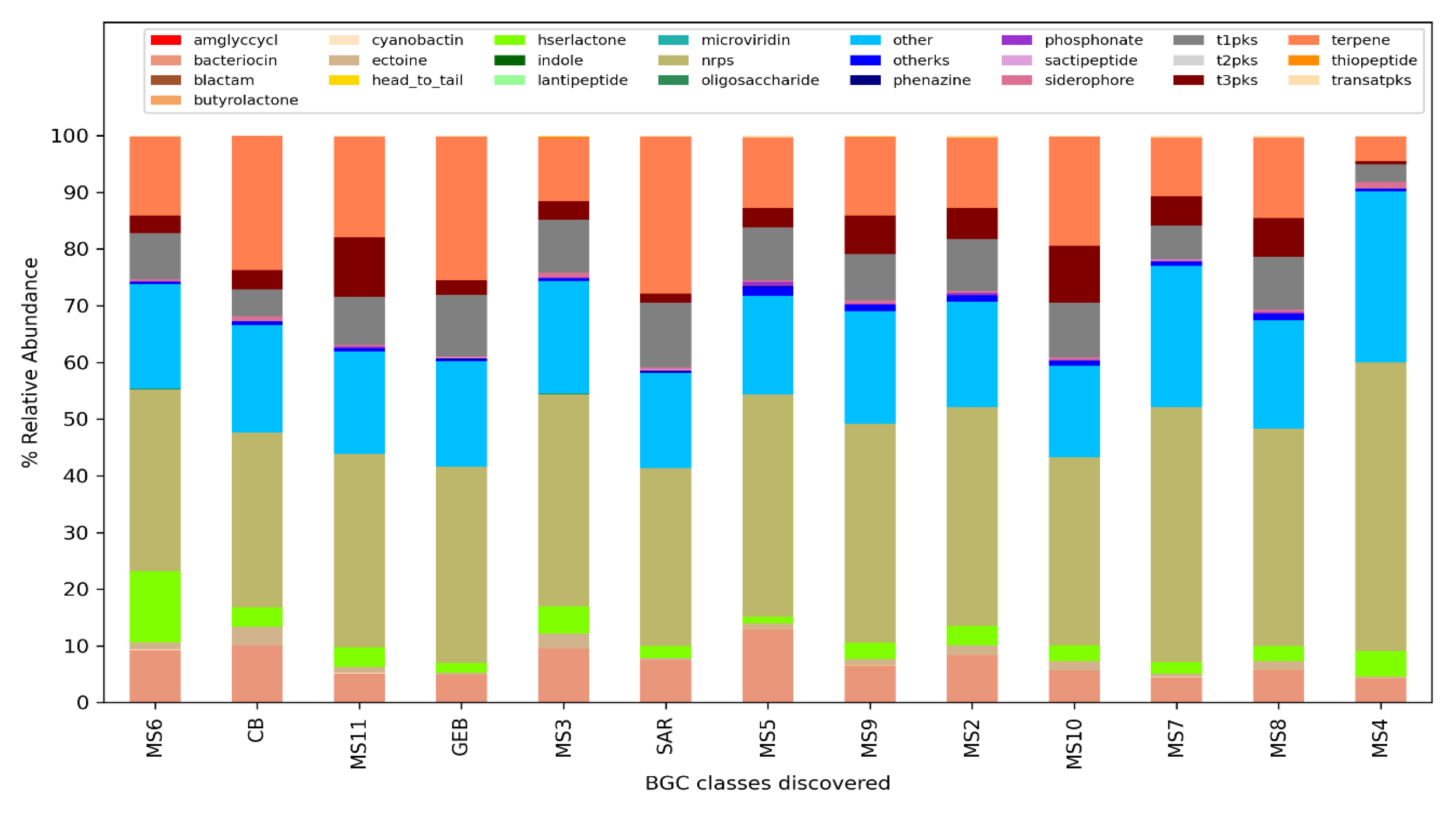 Preprints 69752 g005