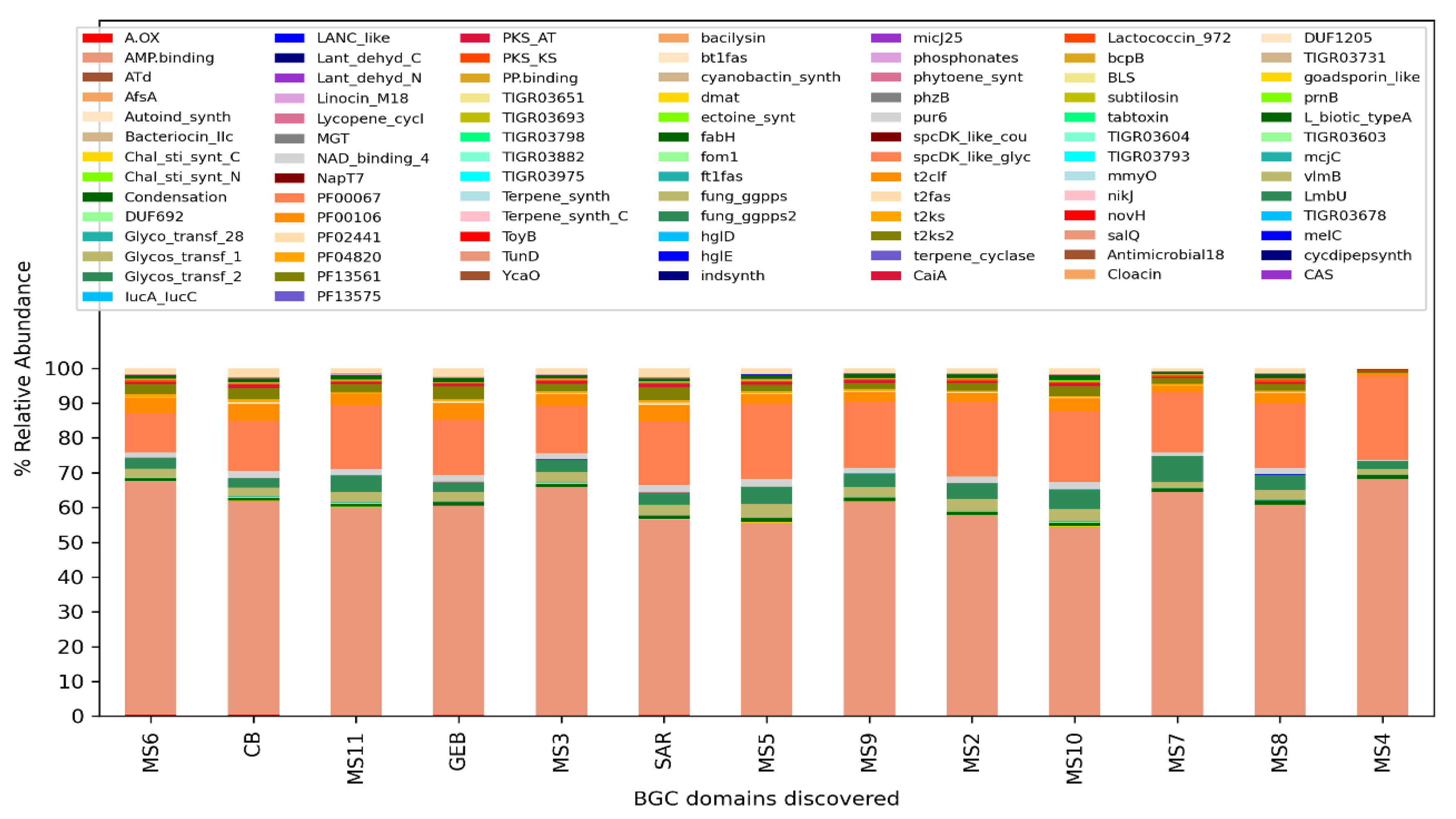 Preprints 69752 g006