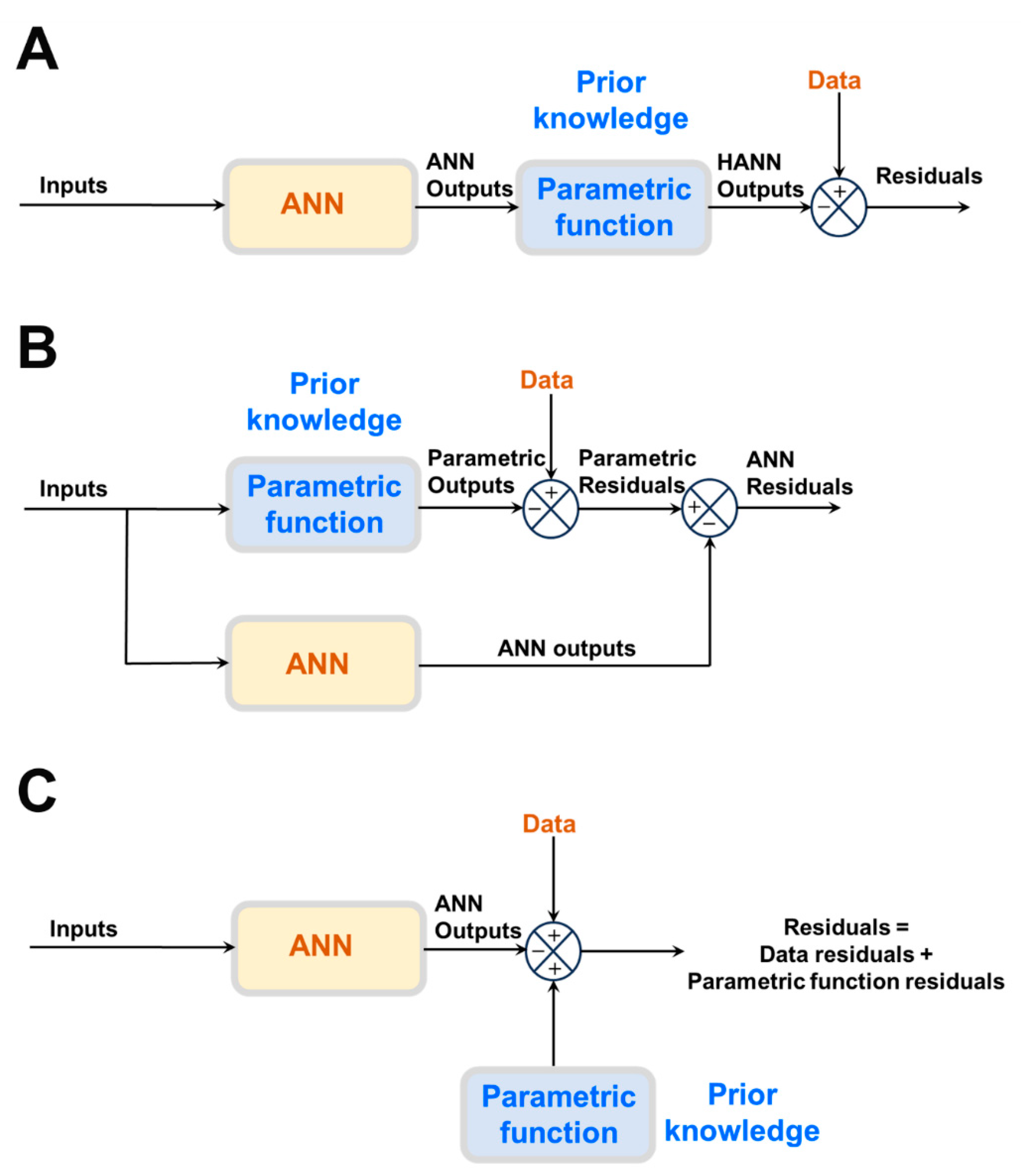 Preprints 86504 g001