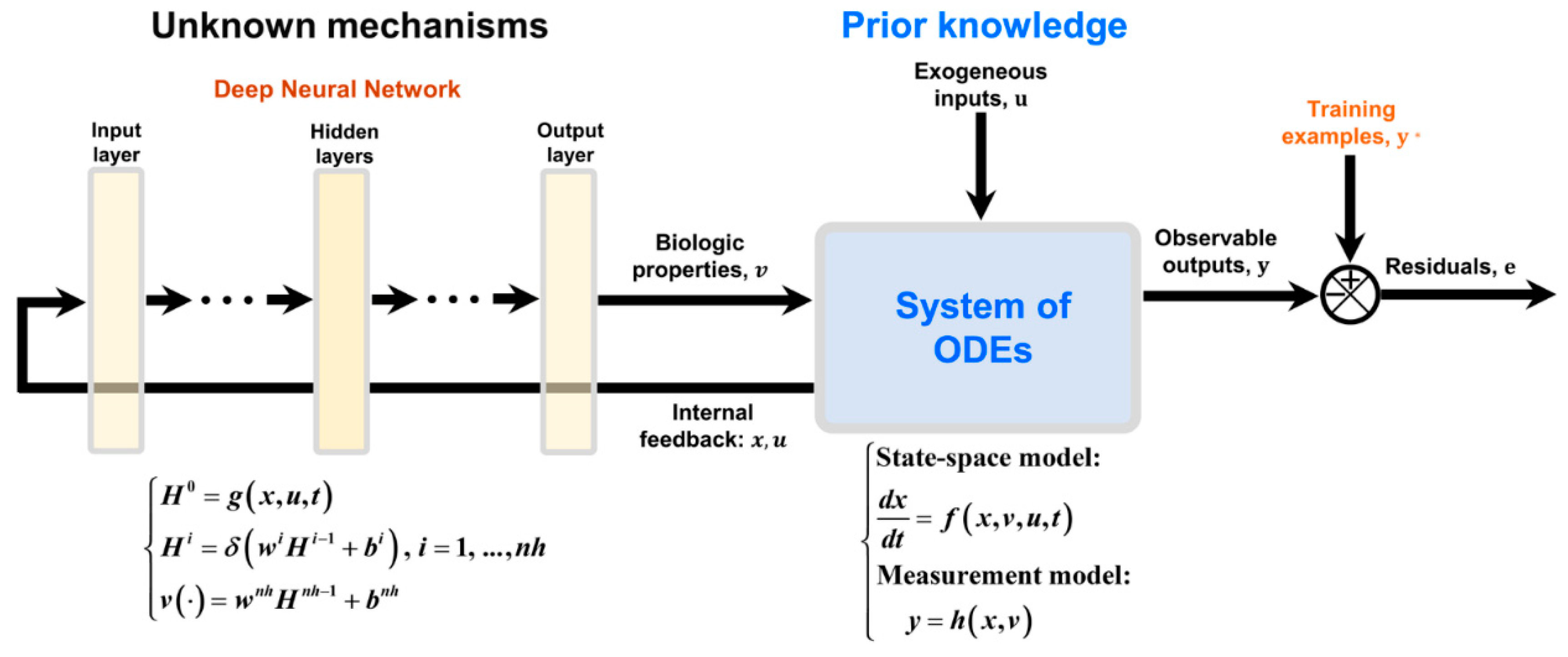 Preprints 86504 g002