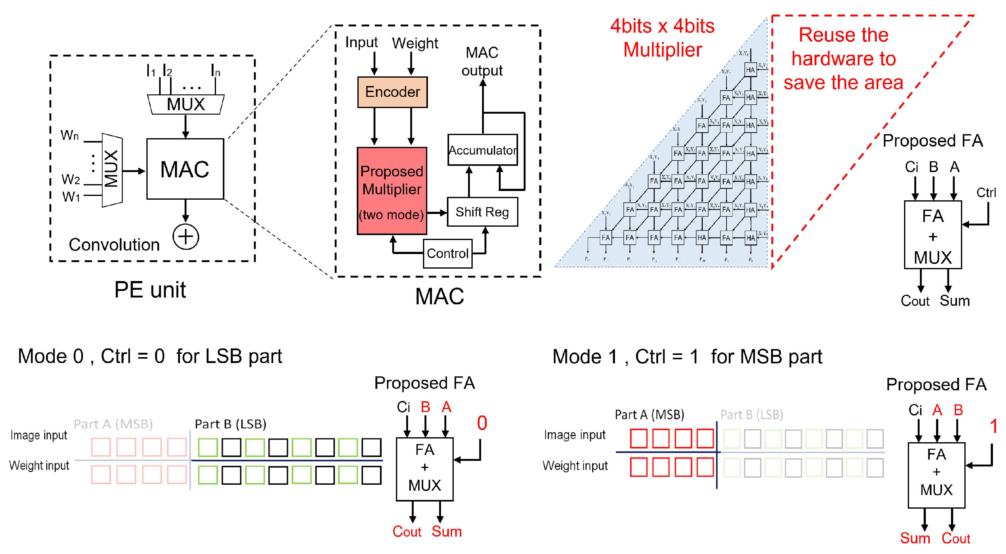 Preprints 77002 g004