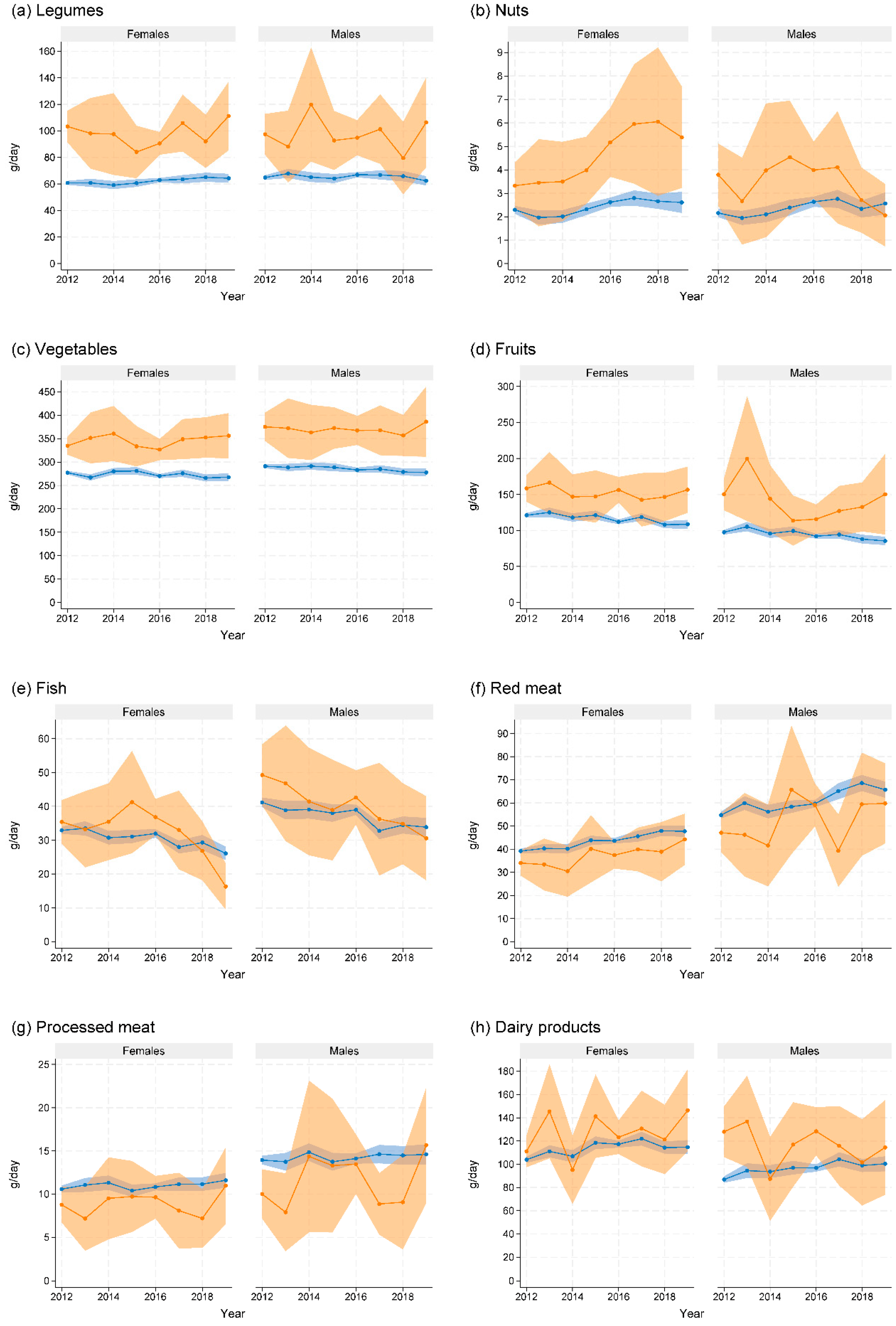 Preprints 105433 g001