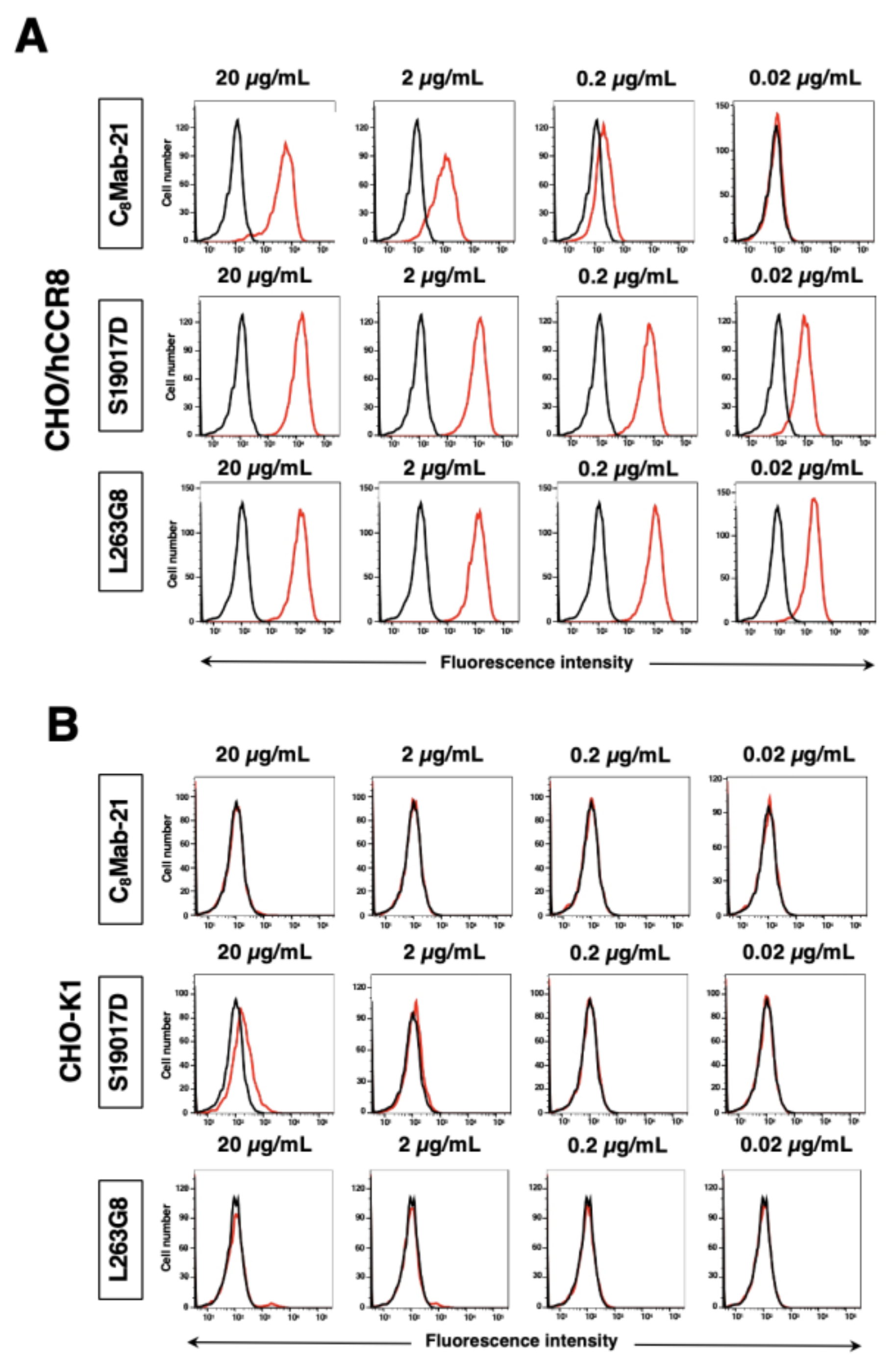 Preprints 101733 g002