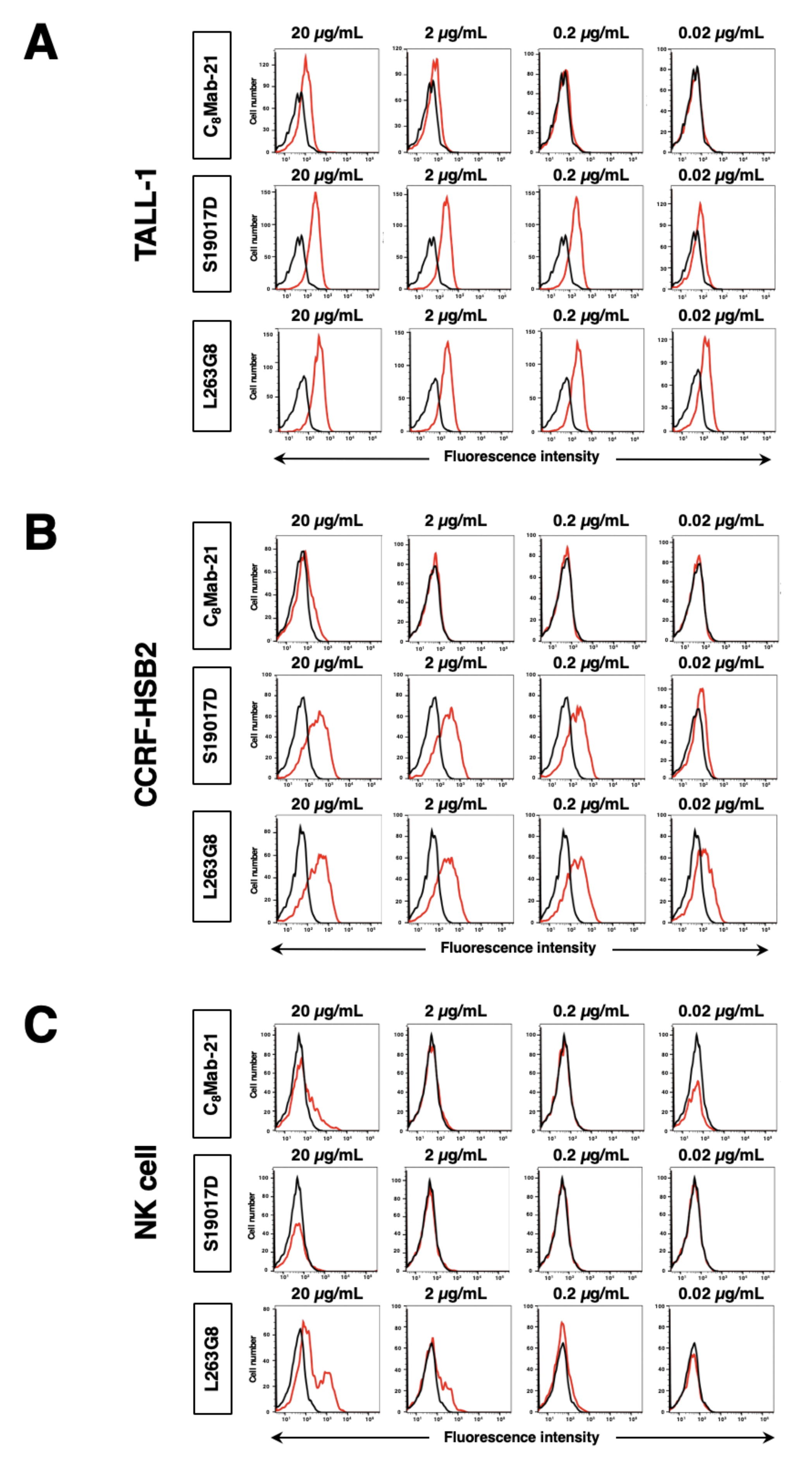 Preprints 101733 g003