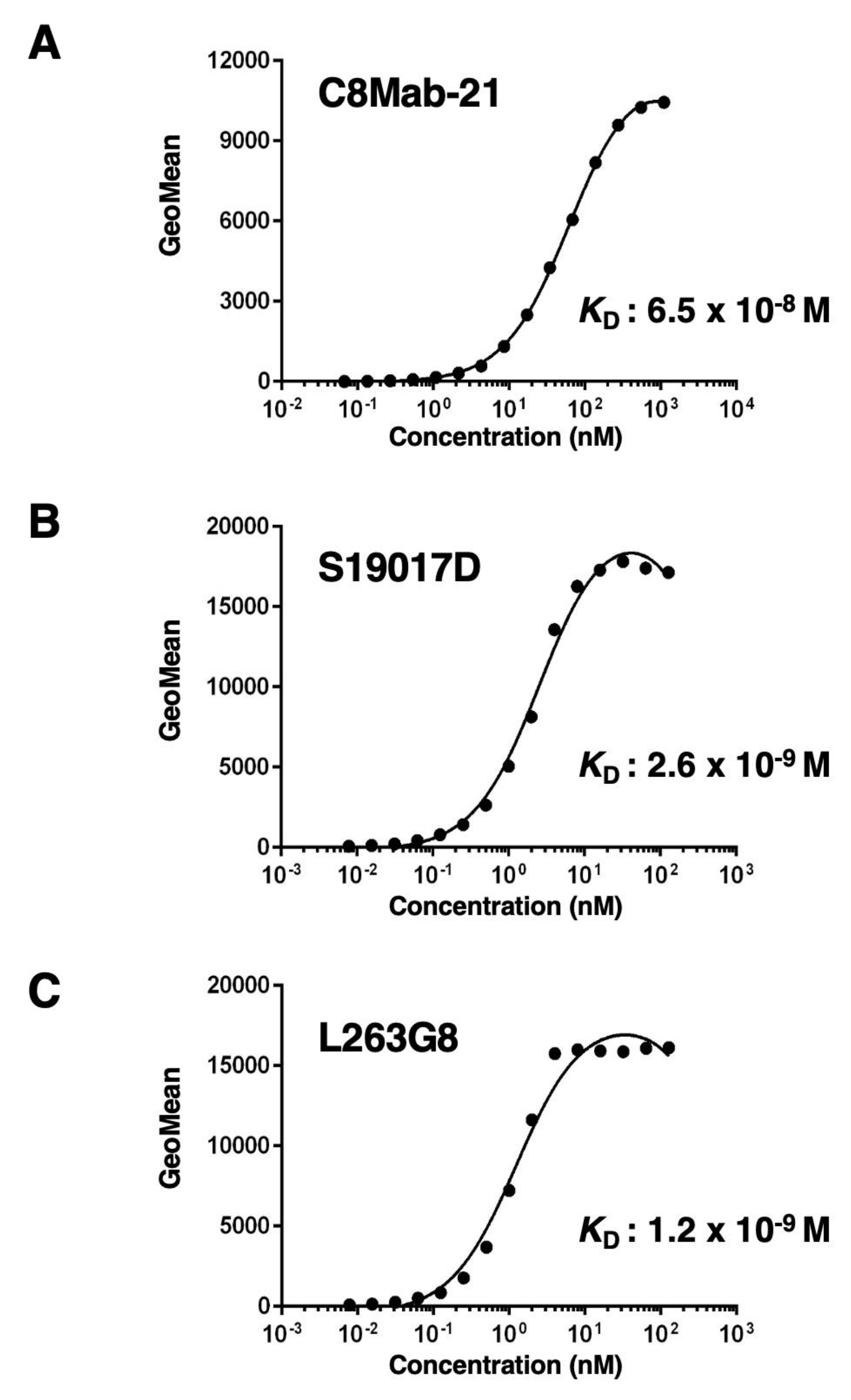 Preprints 101733 g004