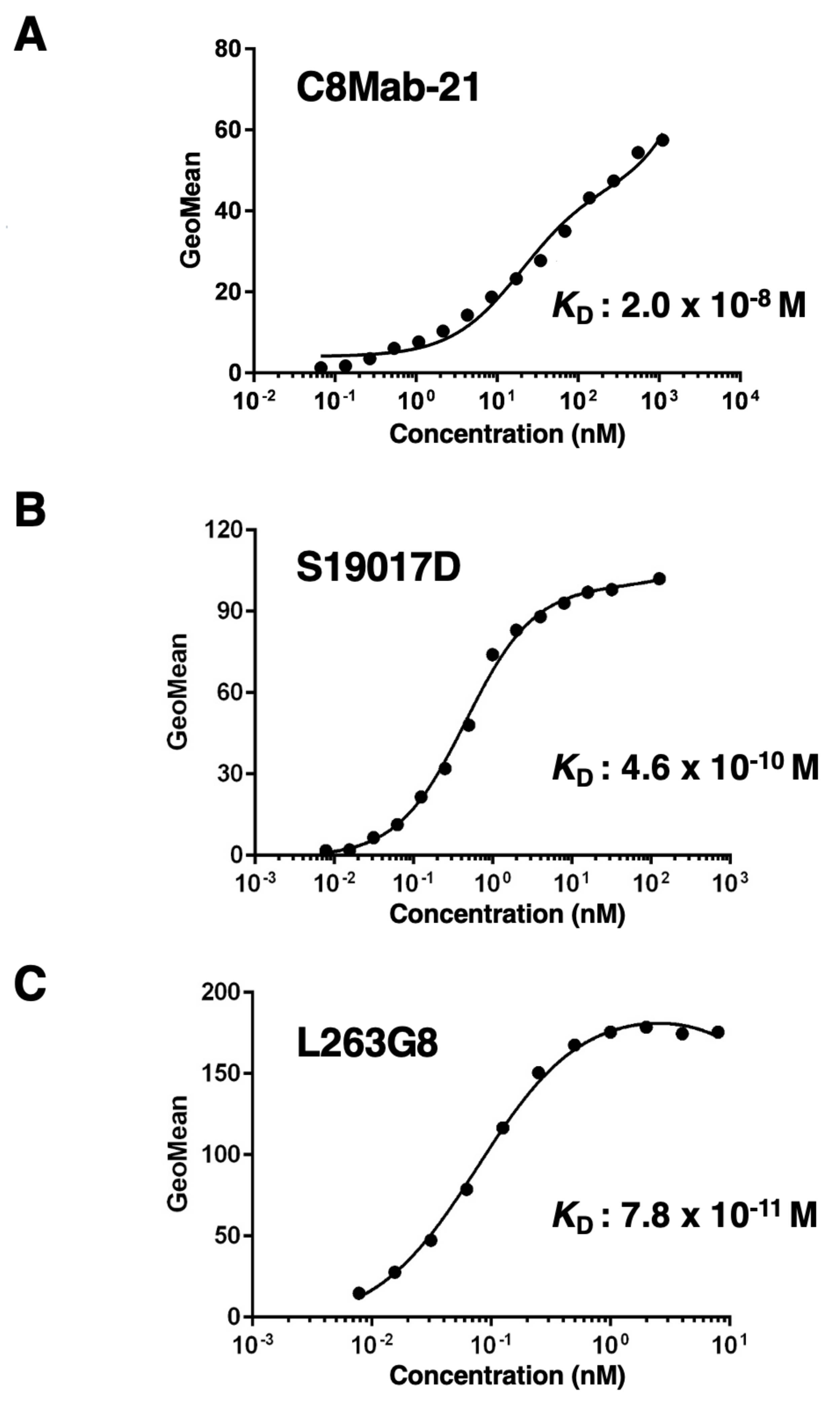 Preprints 101733 g005