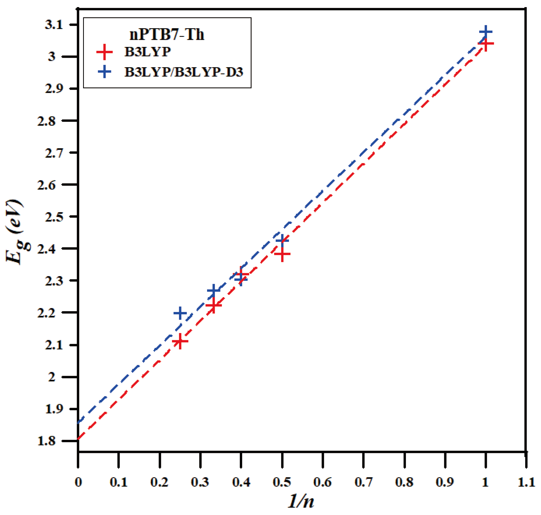 Preprints 68569 g011