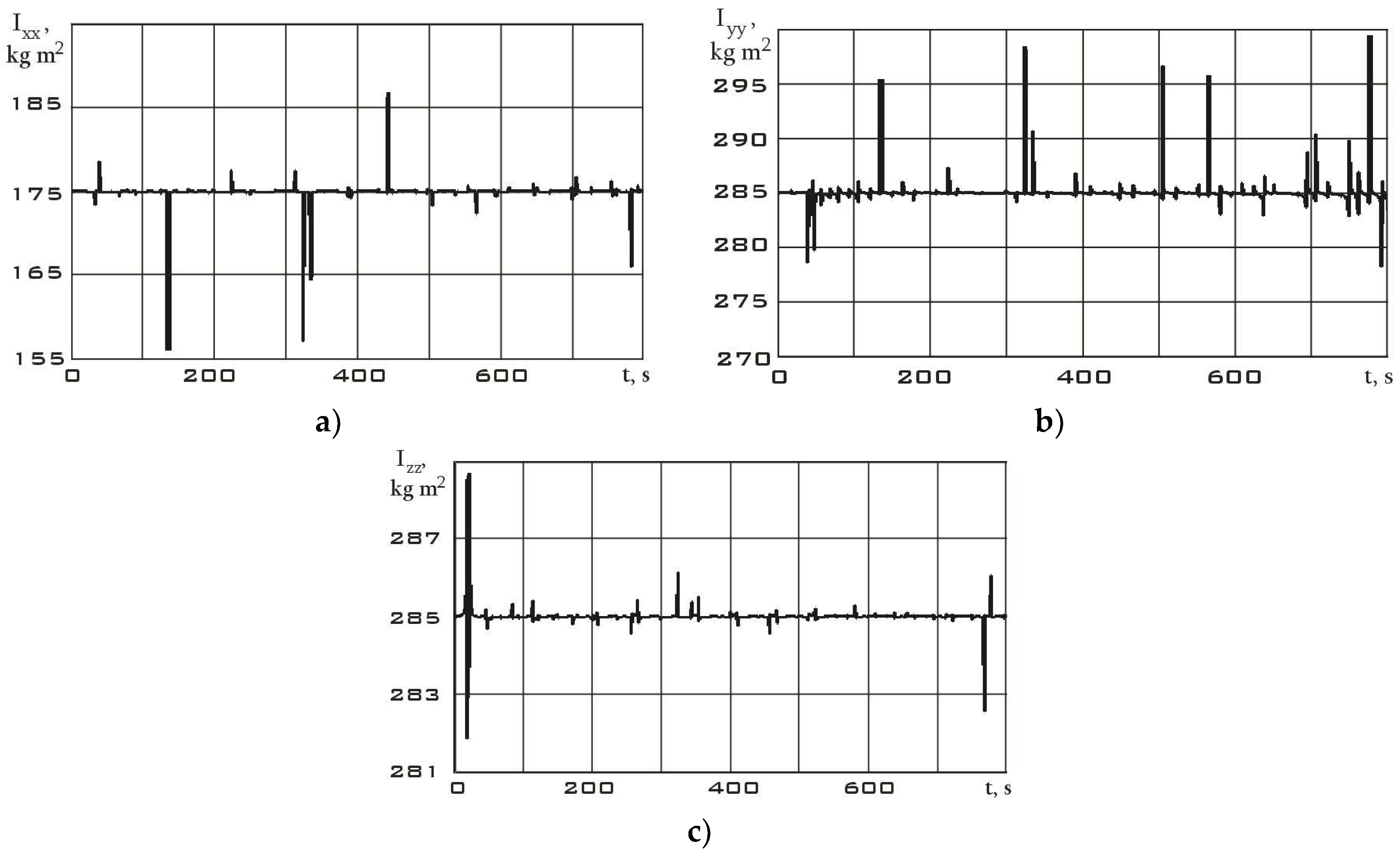 Preprints 89715 g013