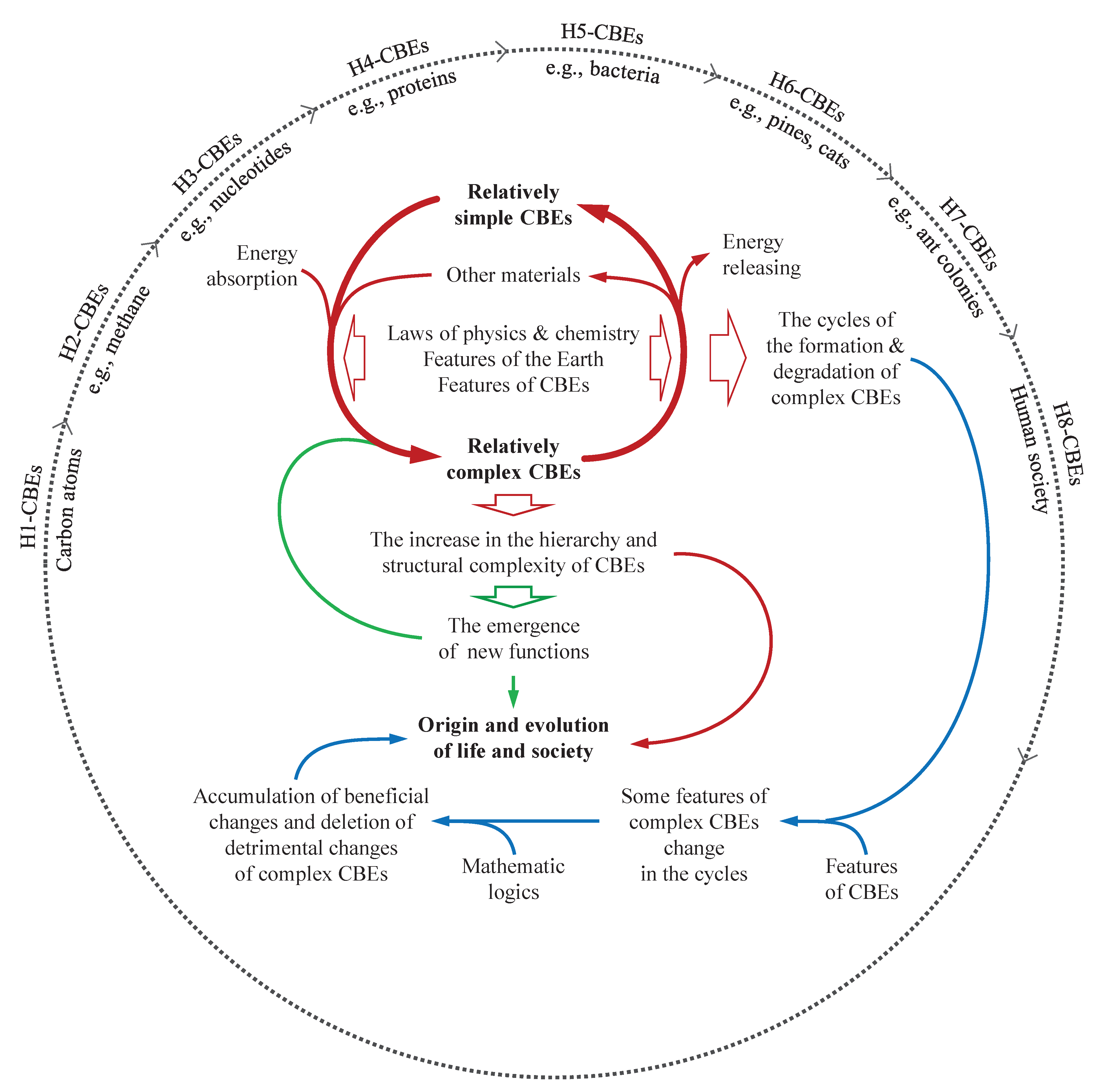 Preprints 103530 g001