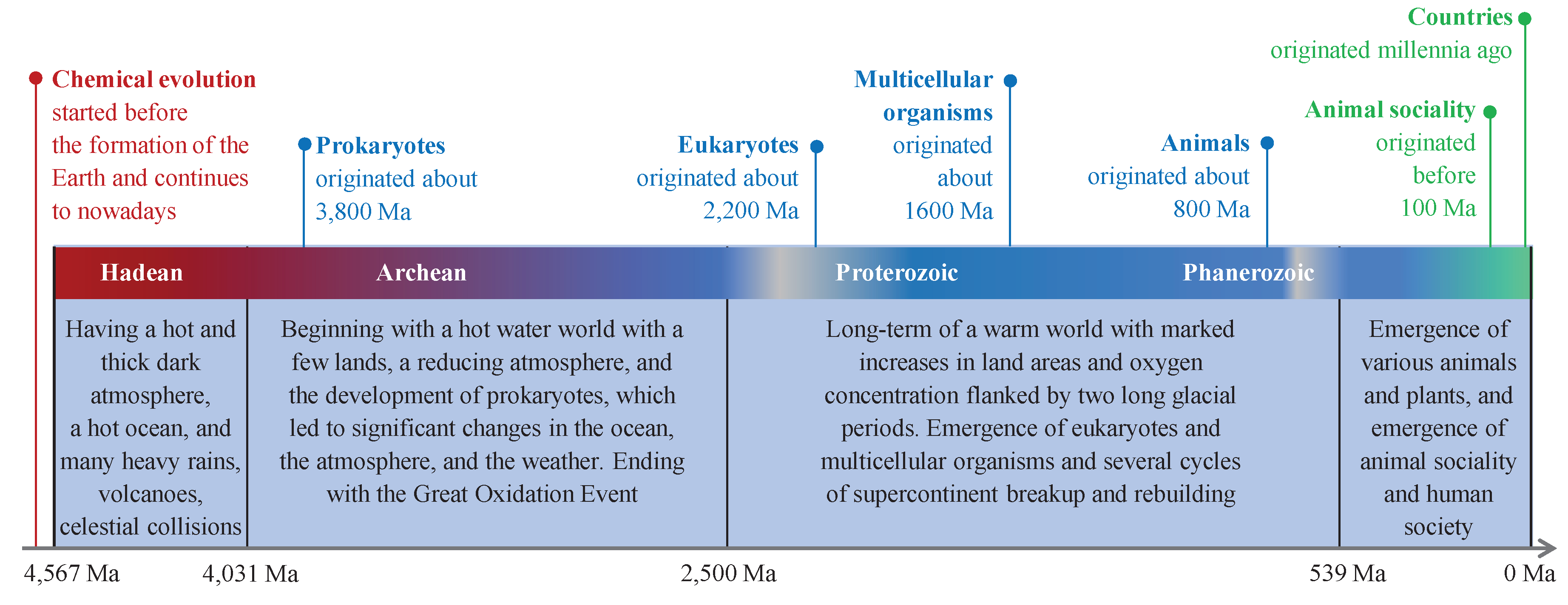 Preprints 103530 g002