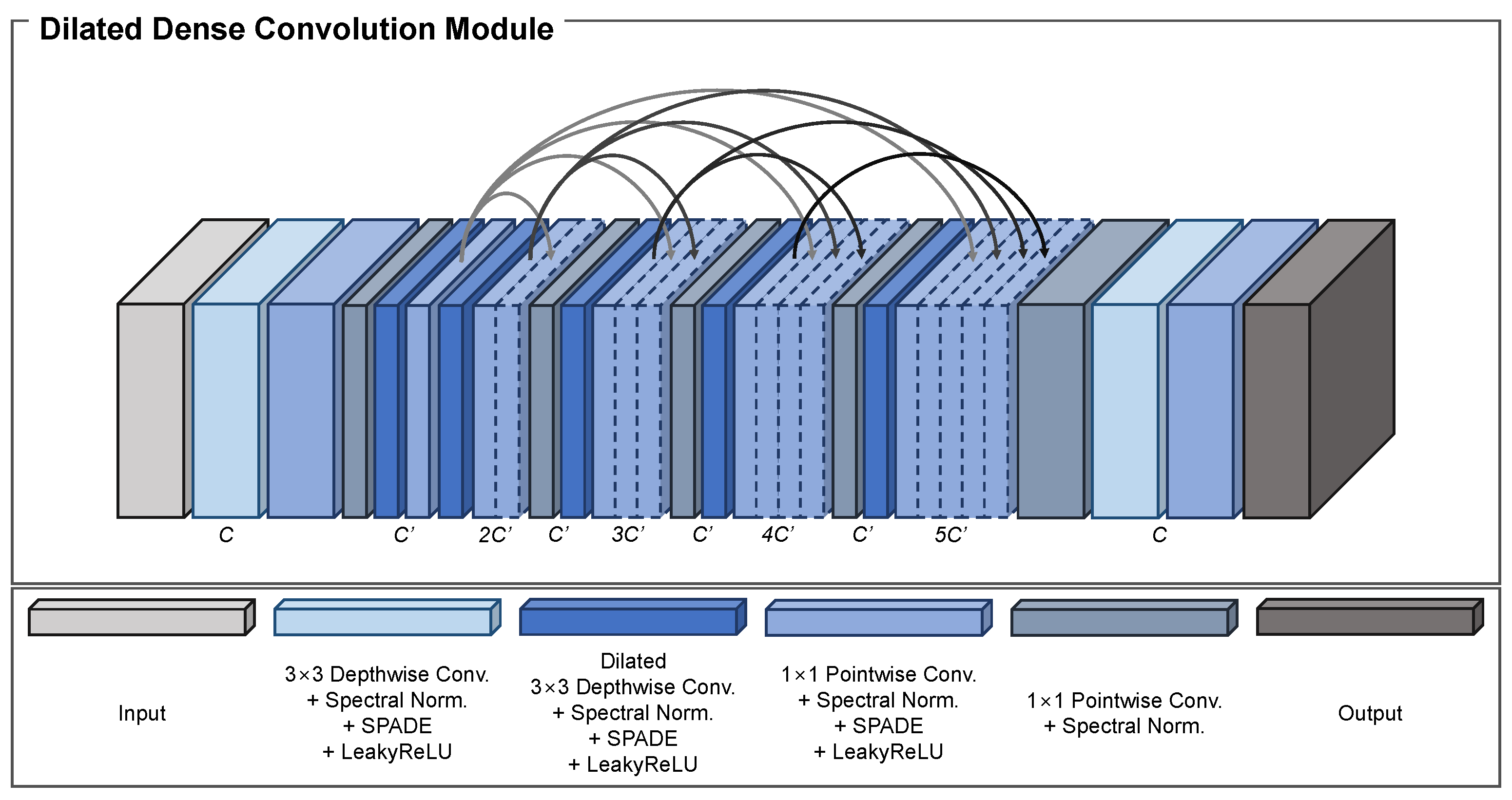 Preprints 83884 g003