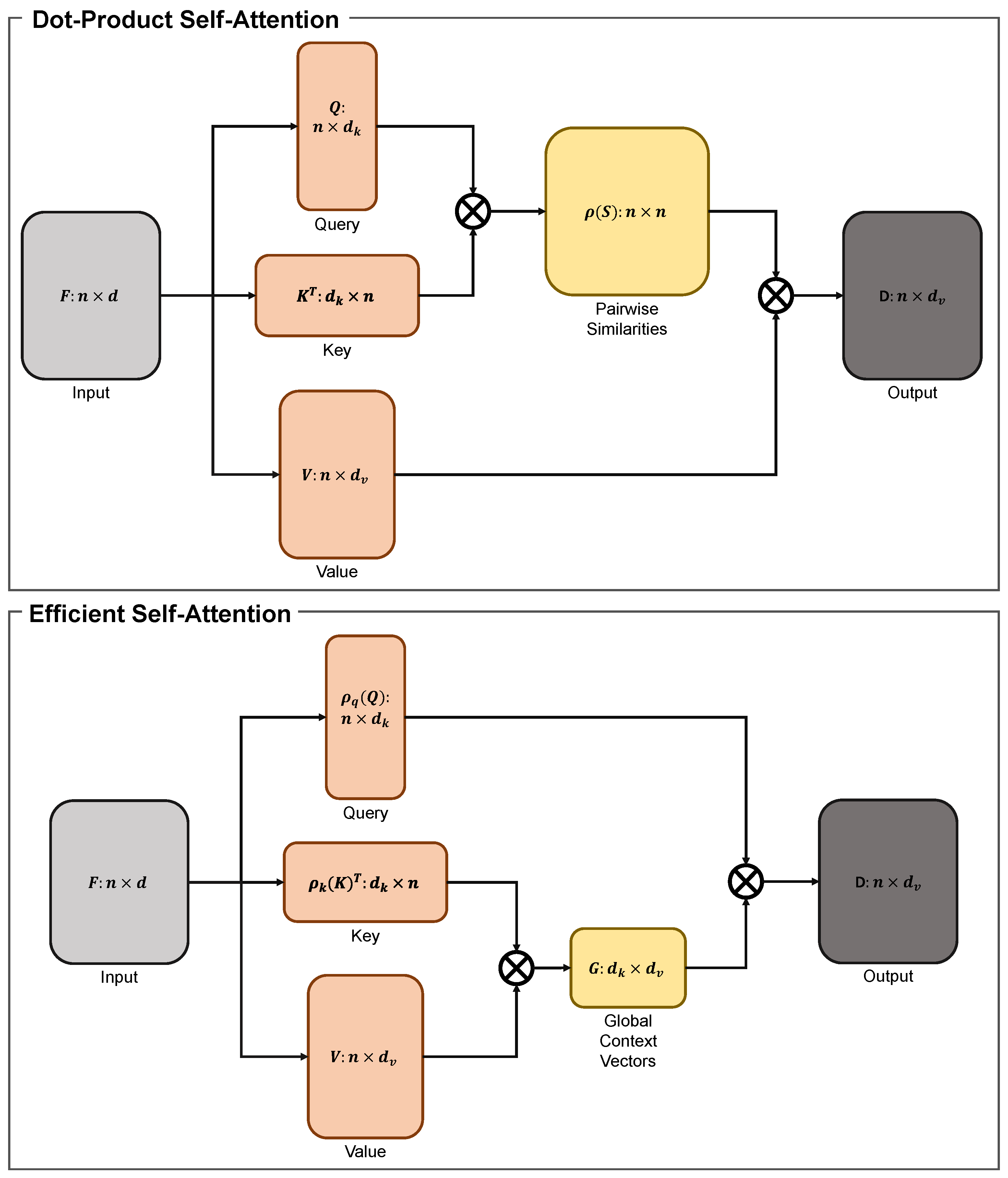 Preprints 83884 g004