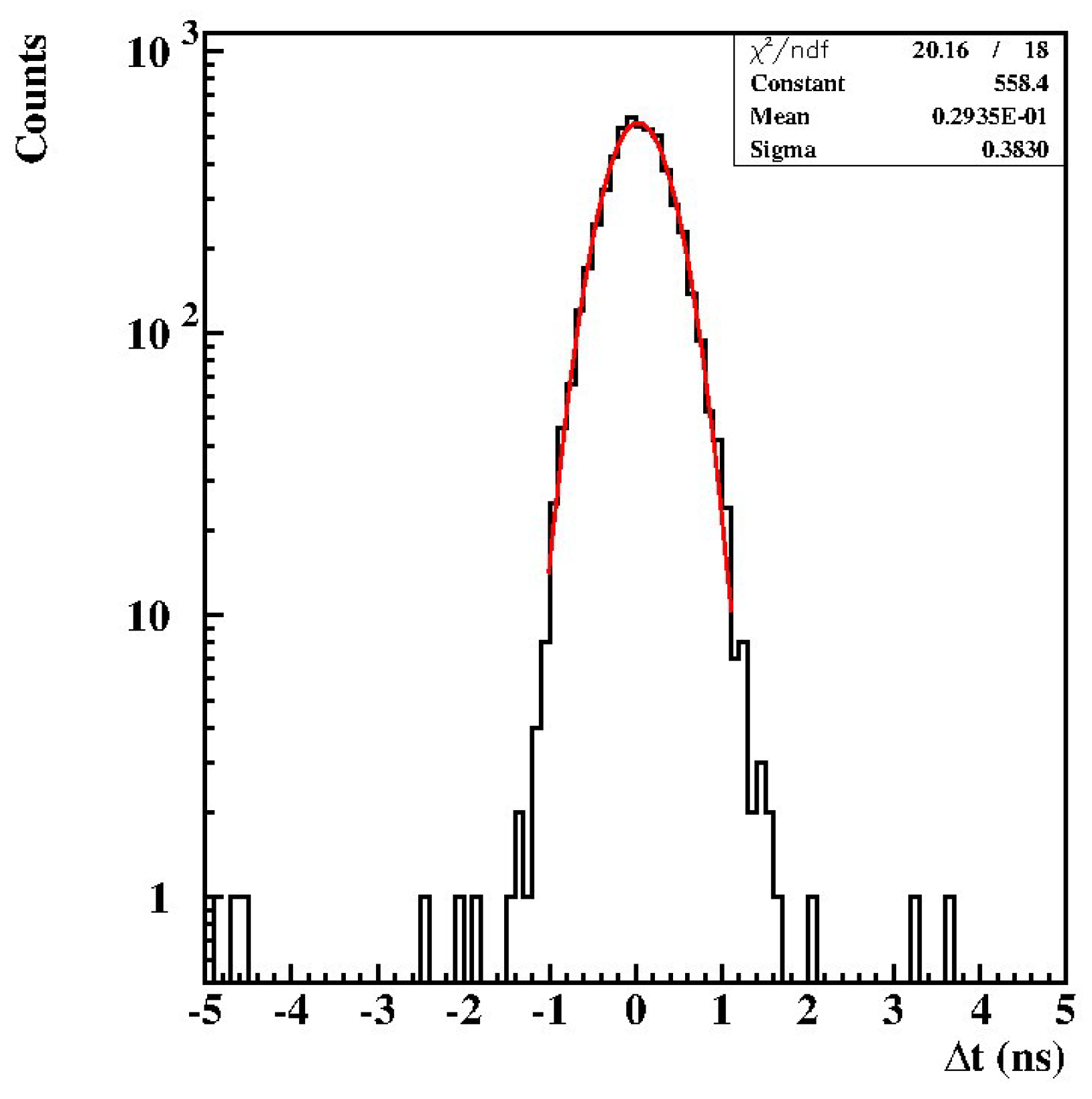 Preprints 100576 g002