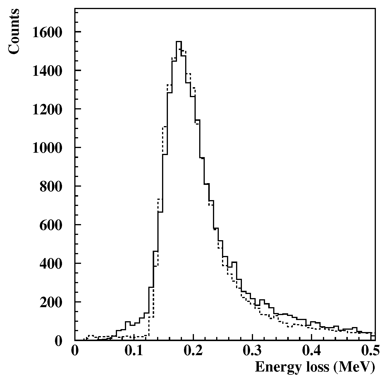 Preprints 100576 g004