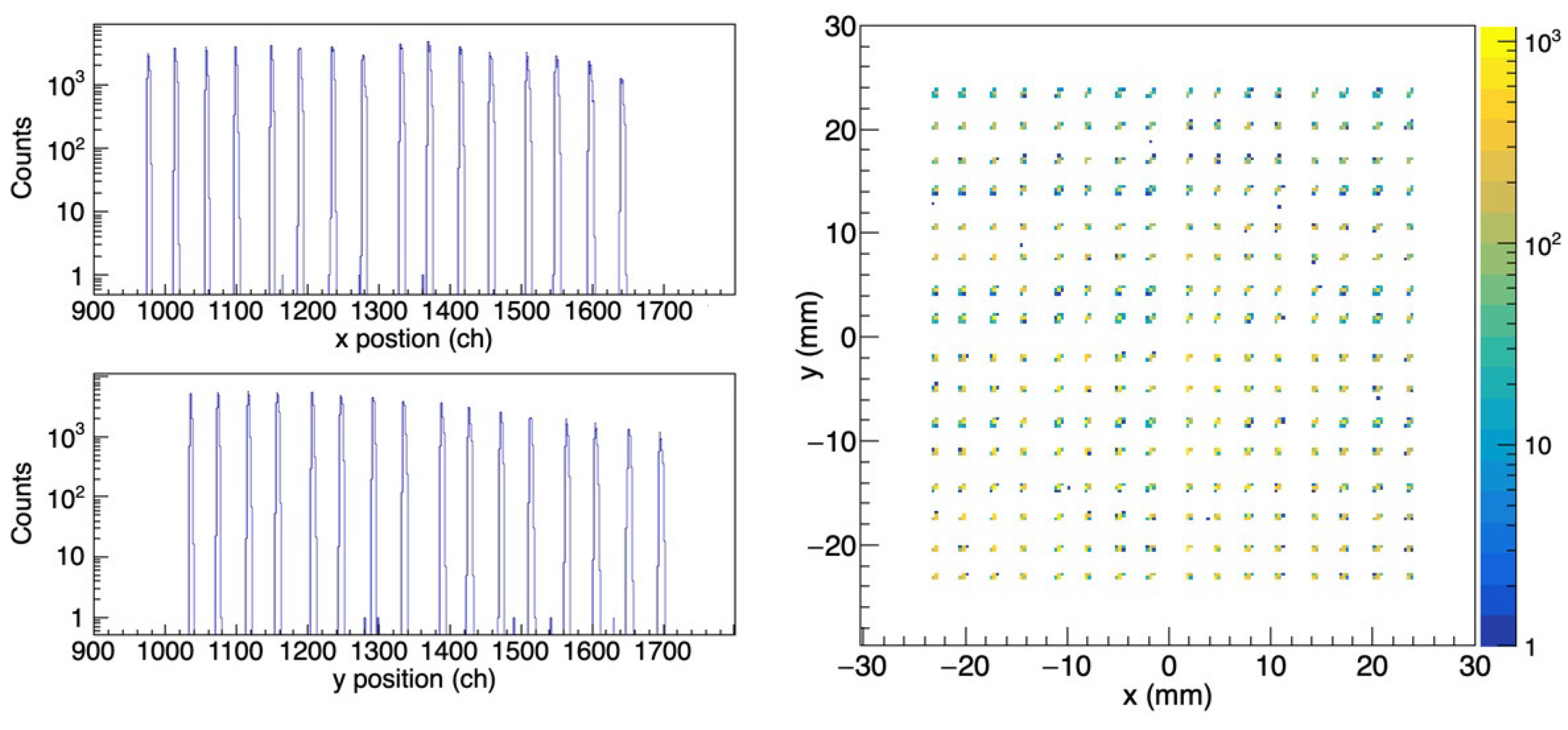 Preprints 100576 g005