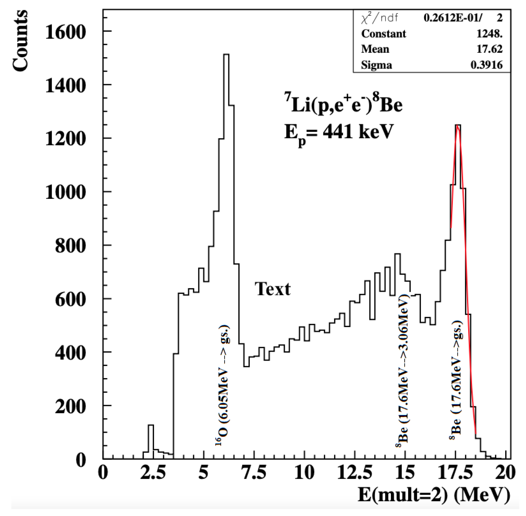 Preprints 100576 g006