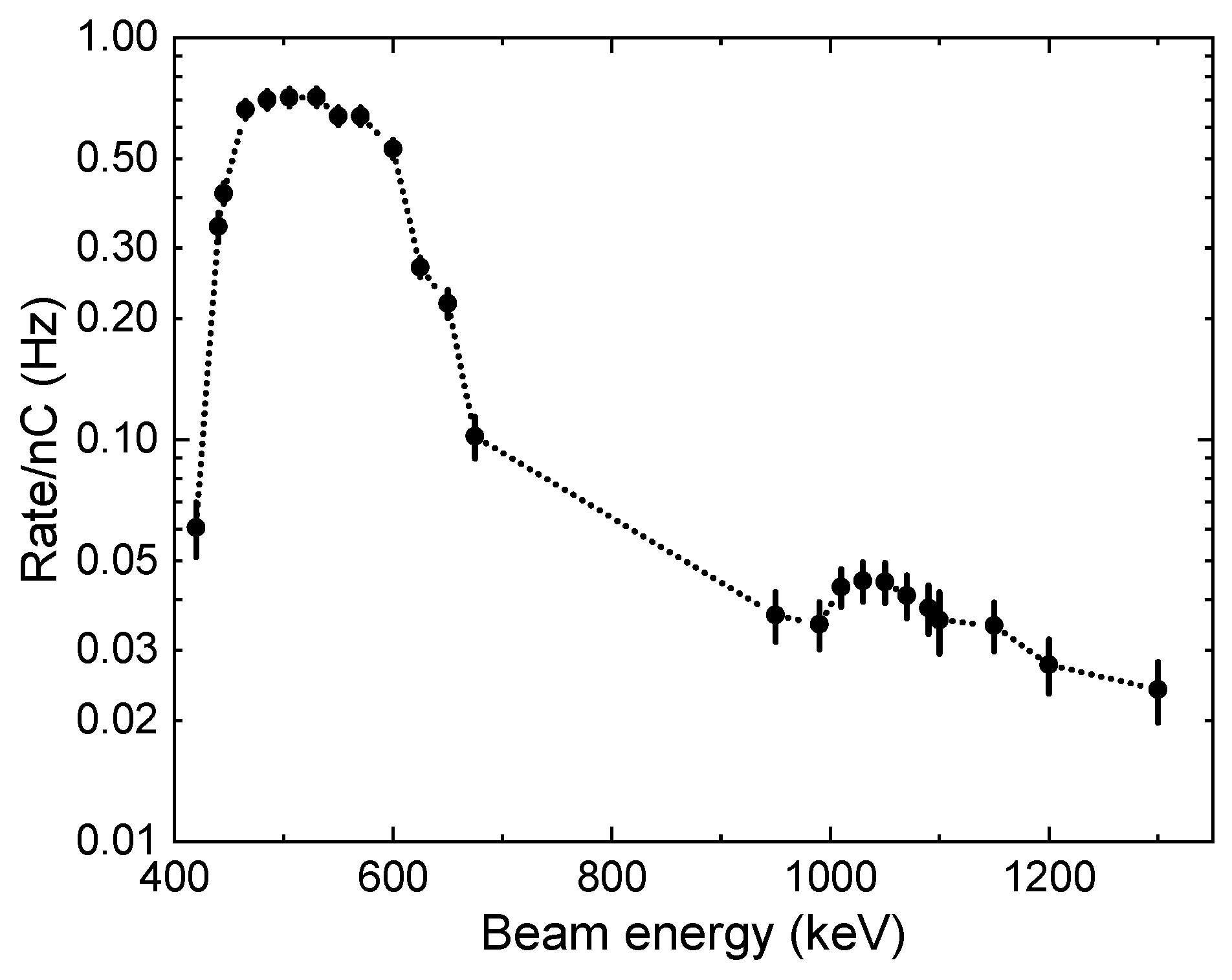 Preprints 100576 g007