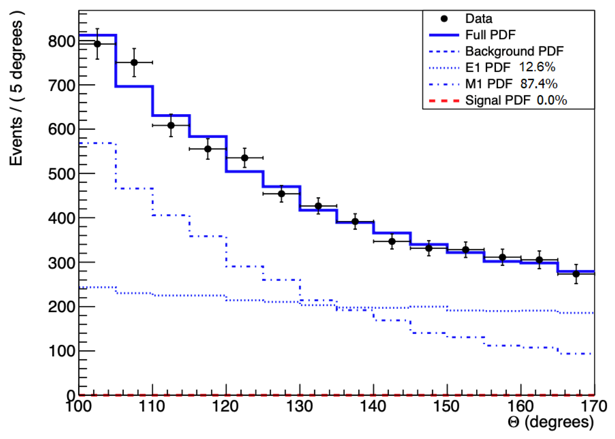 Preprints 100576 g009