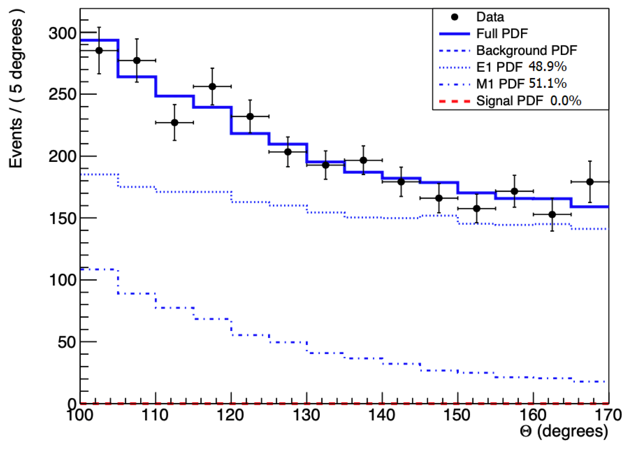 Preprints 100576 g010