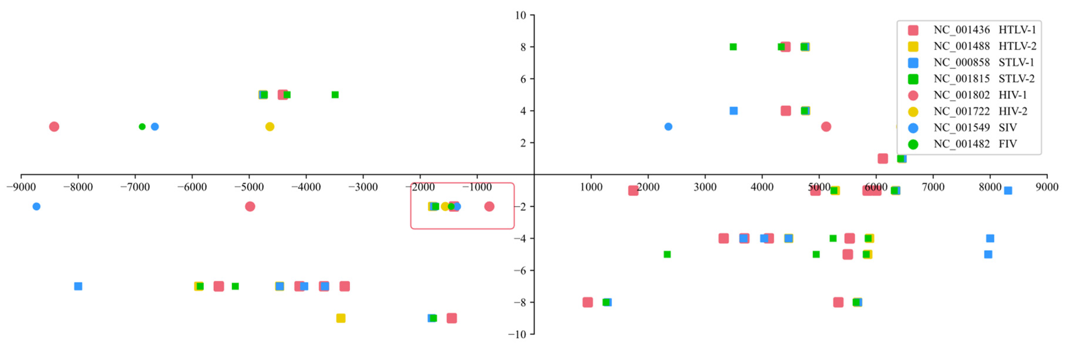 Preprints 77819 g001