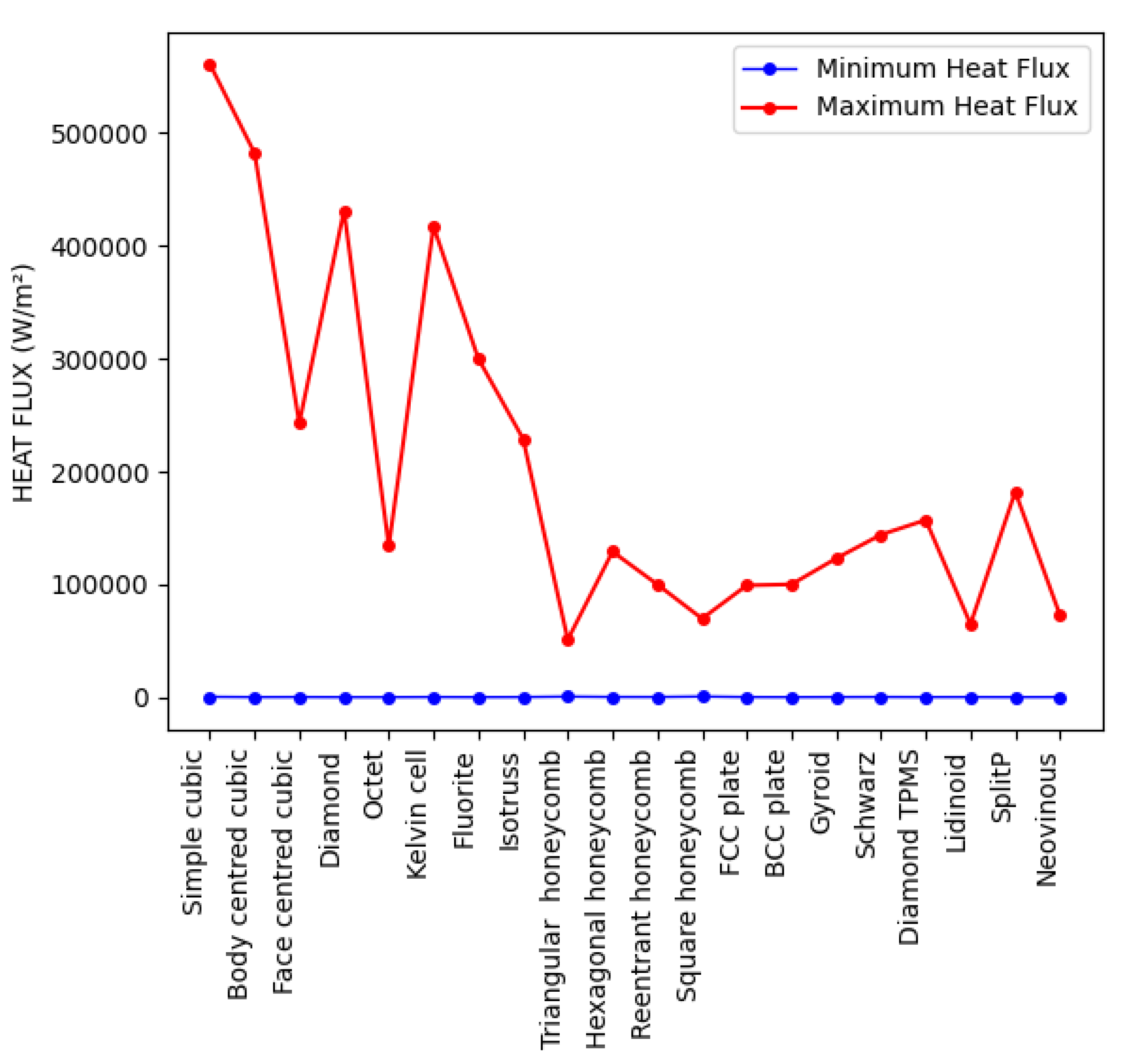 Preprints 110221 g015