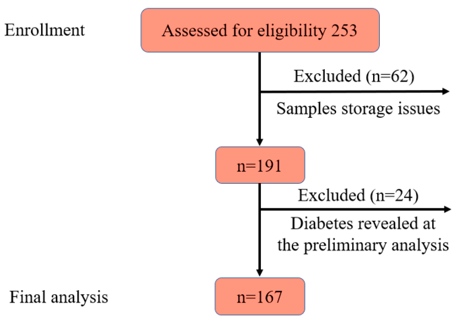 Preprints 116664 g001