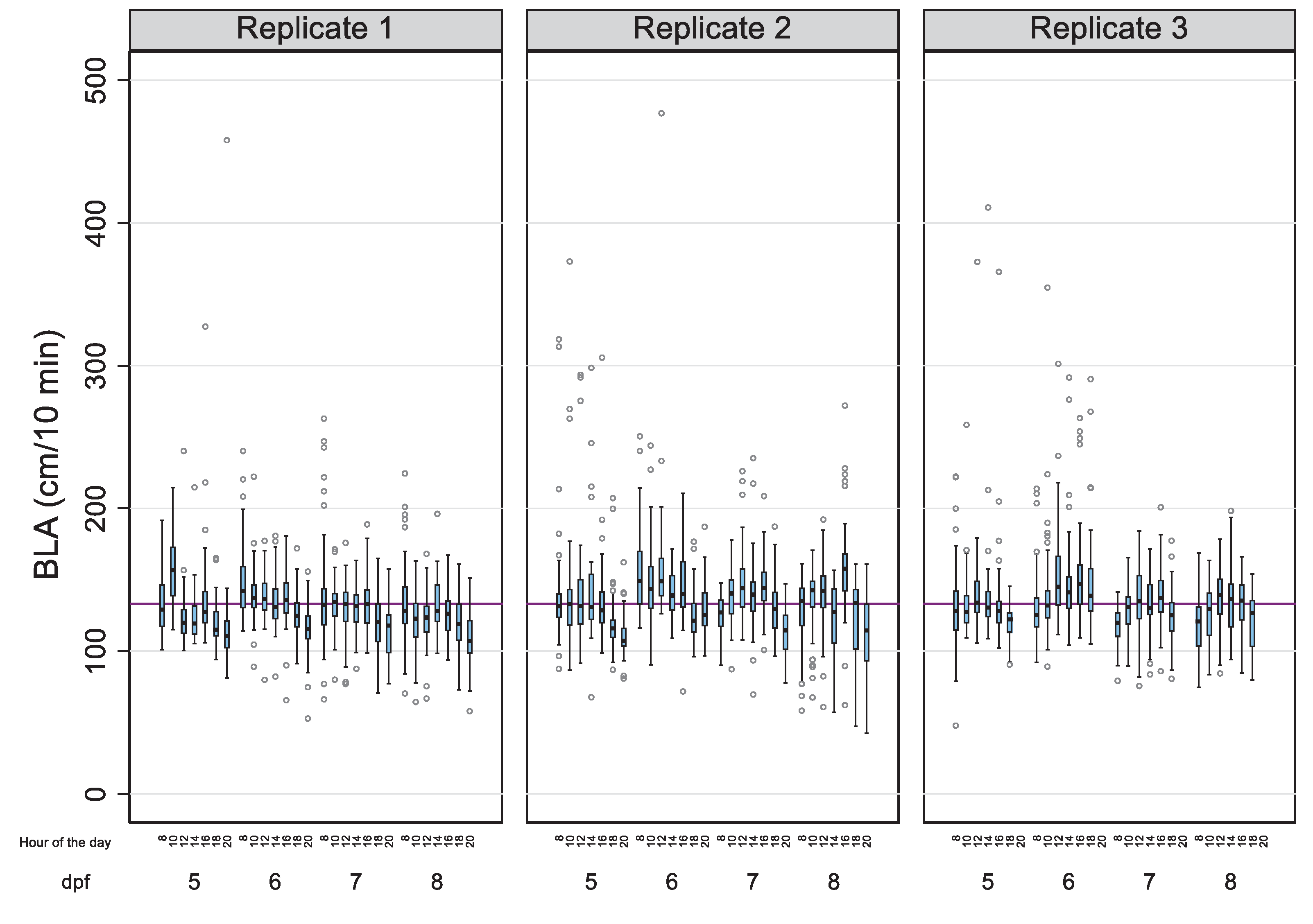 Preprints 100487 g001