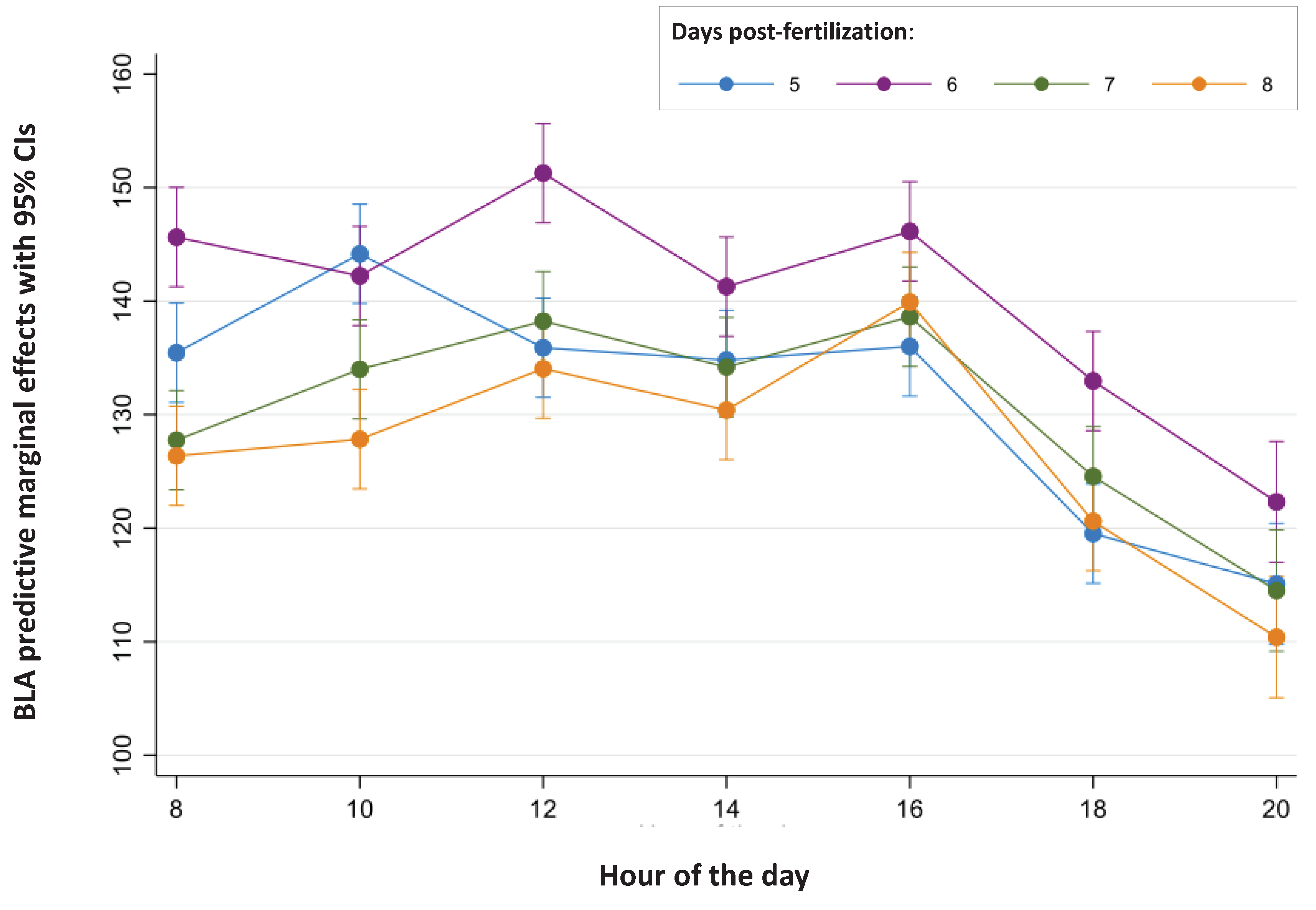 Preprints 100487 g002