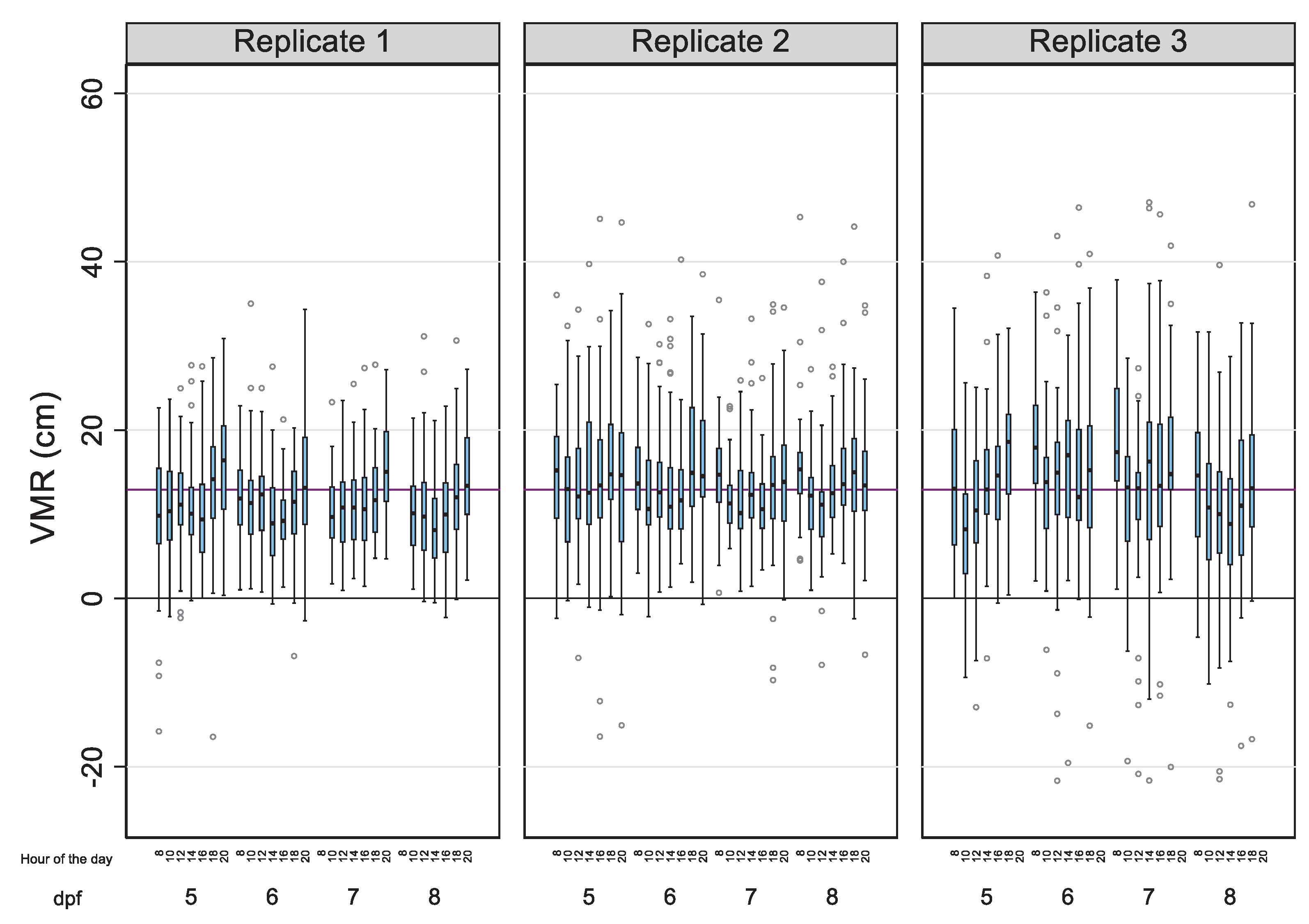 Preprints 100487 g003