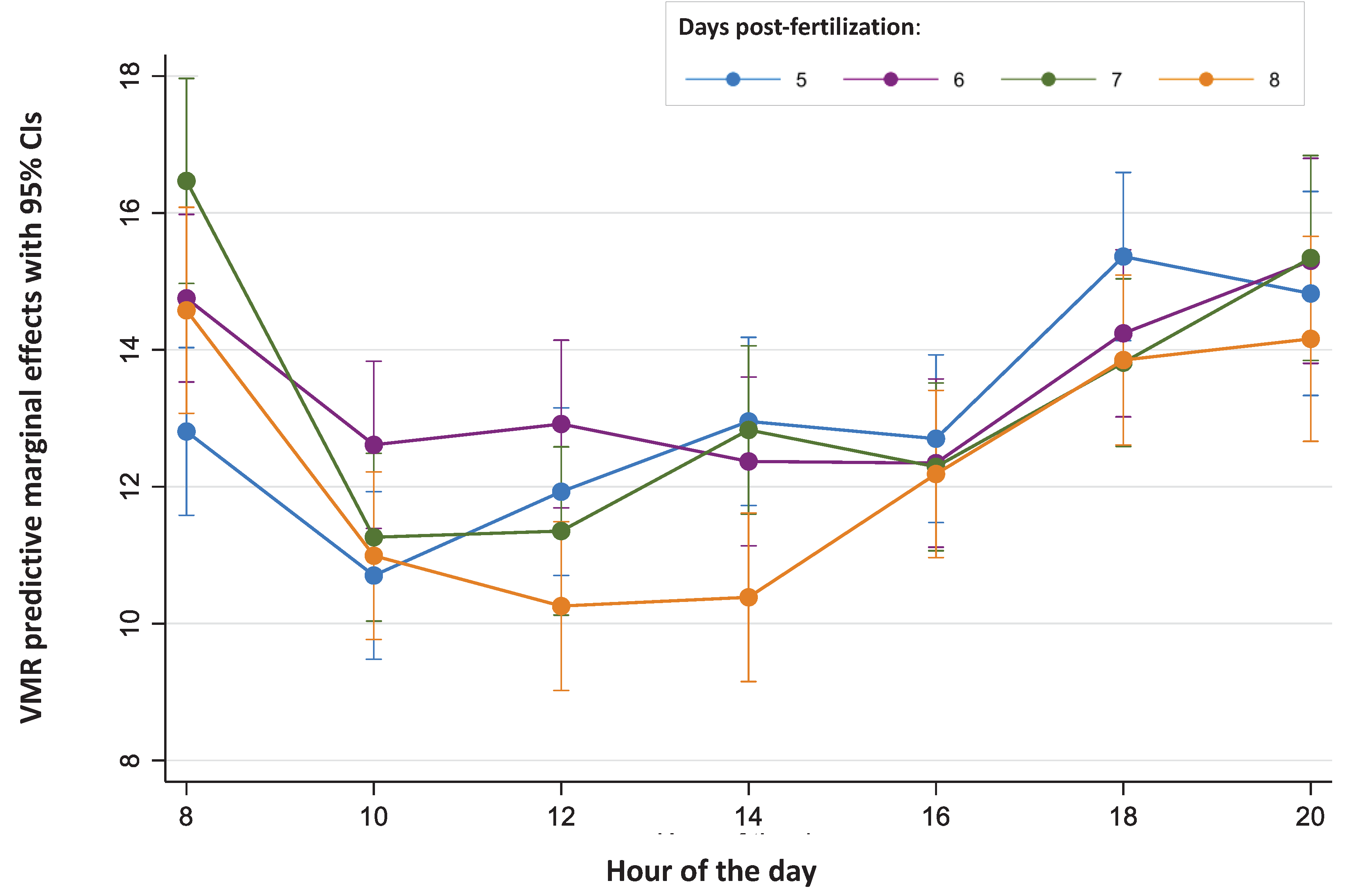 Preprints 100487 g004