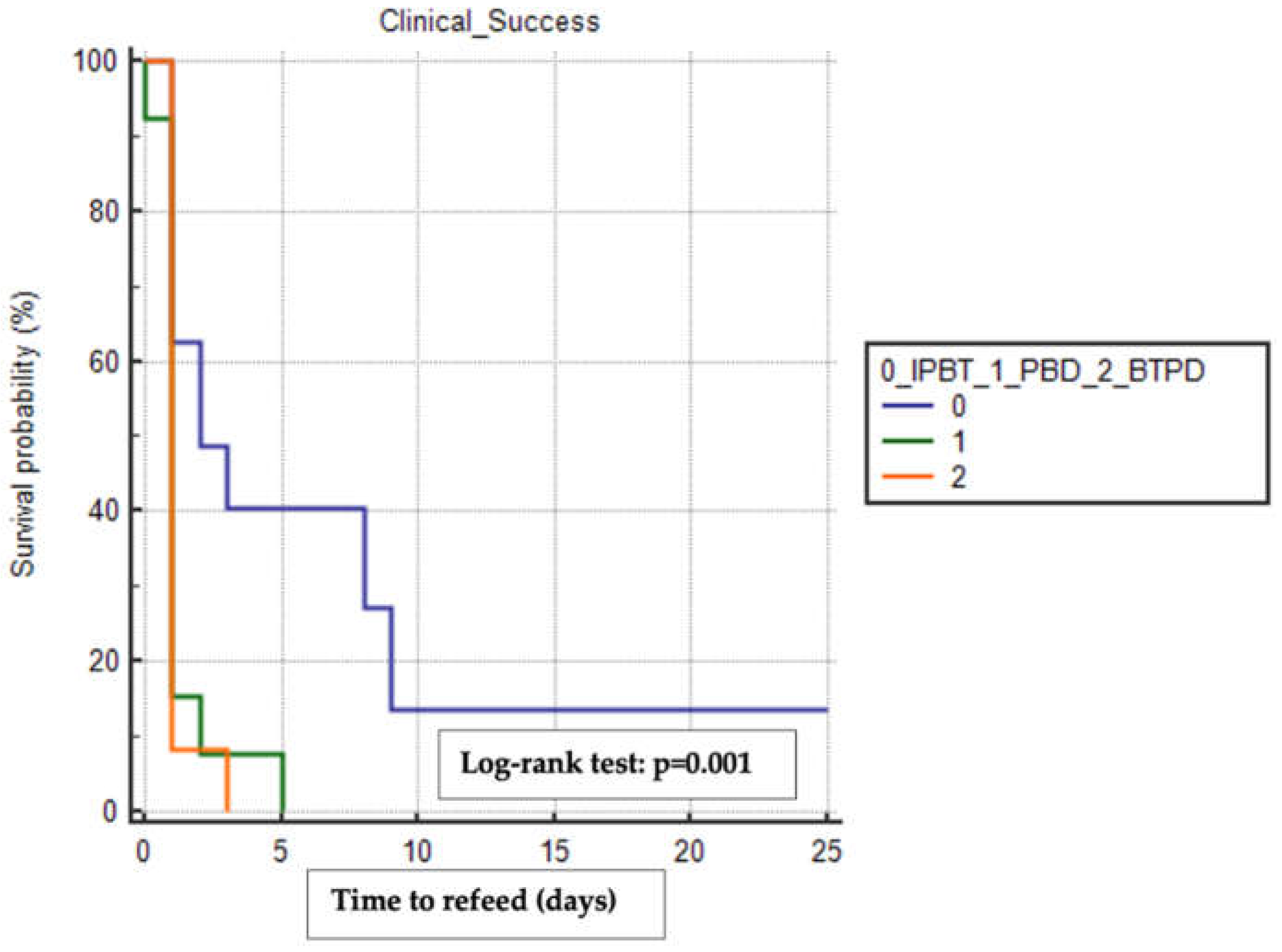 Preprints 118396 g001