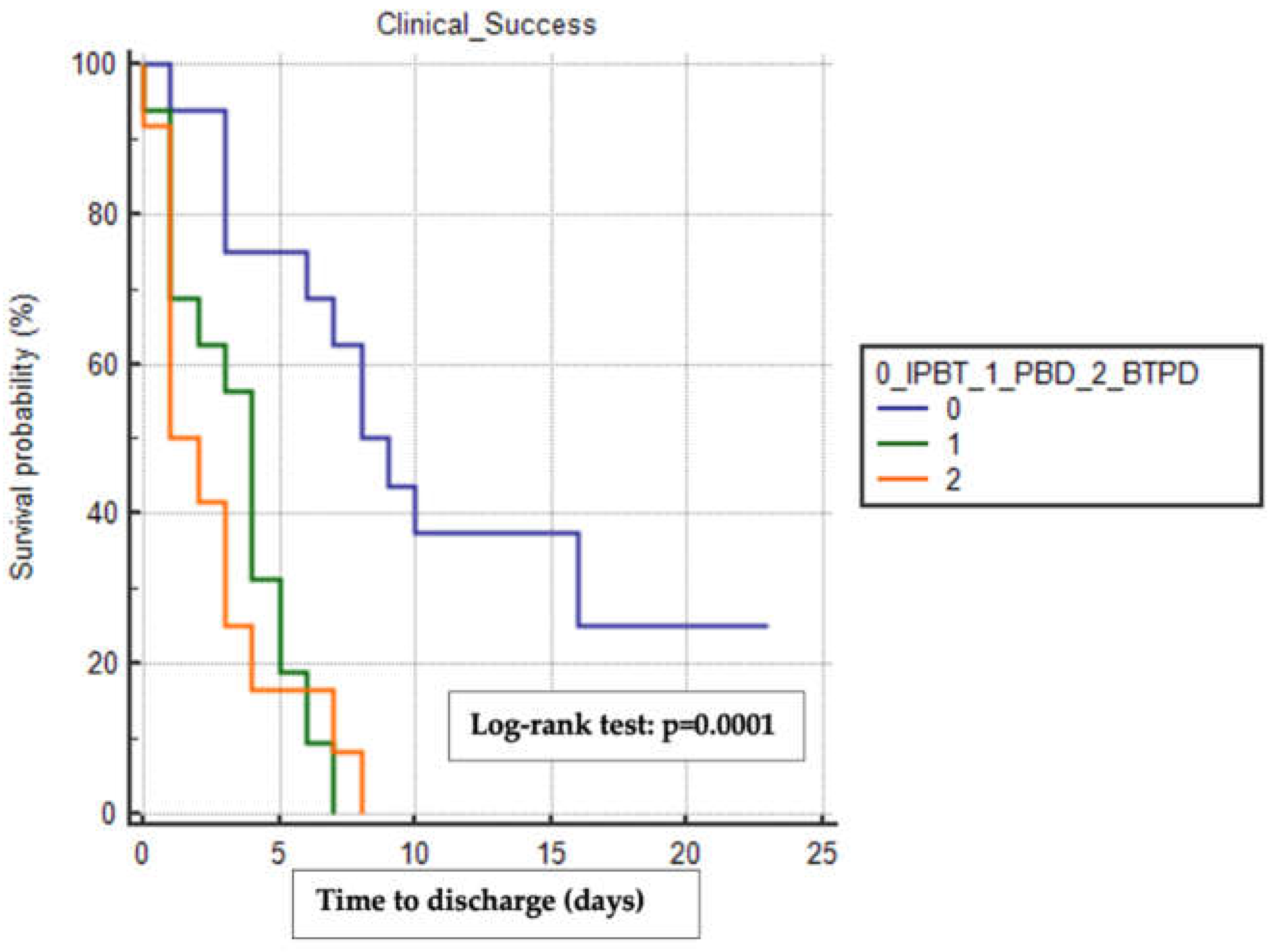 Preprints 118396 g002