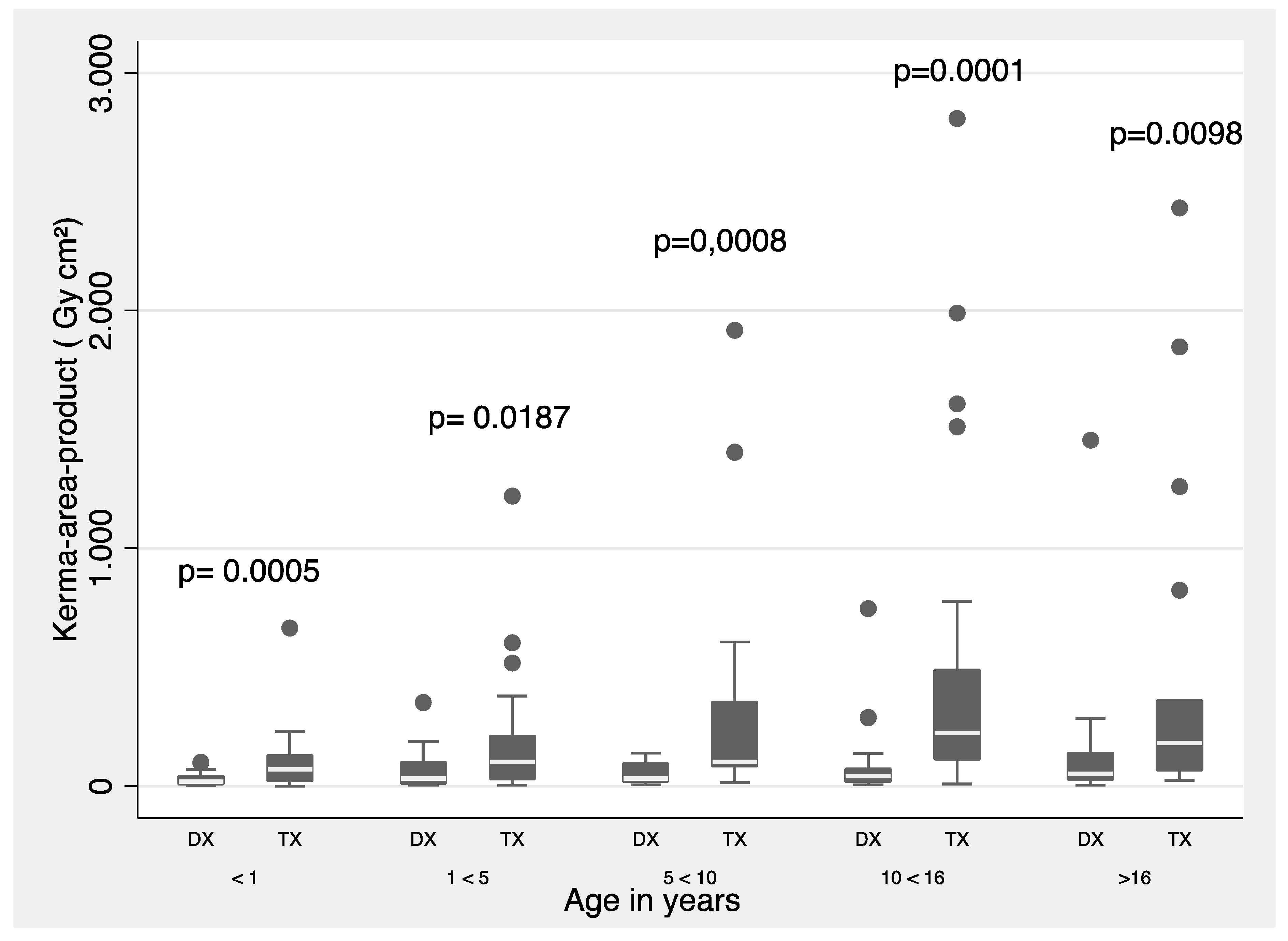 Preprints 80124 g002