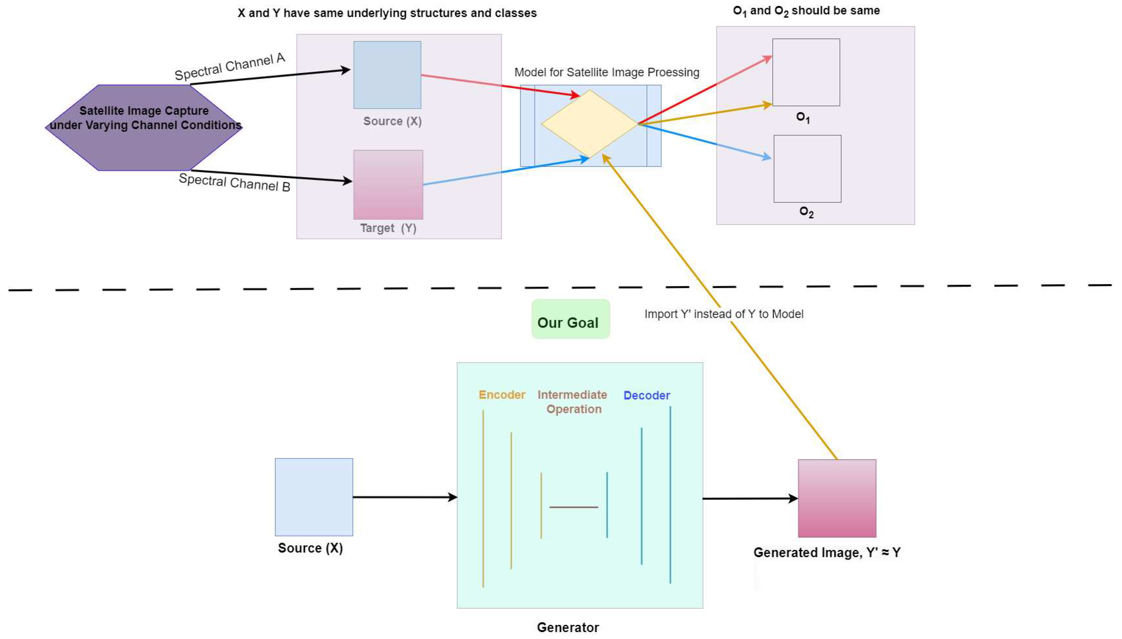 Preprints 96790 g001