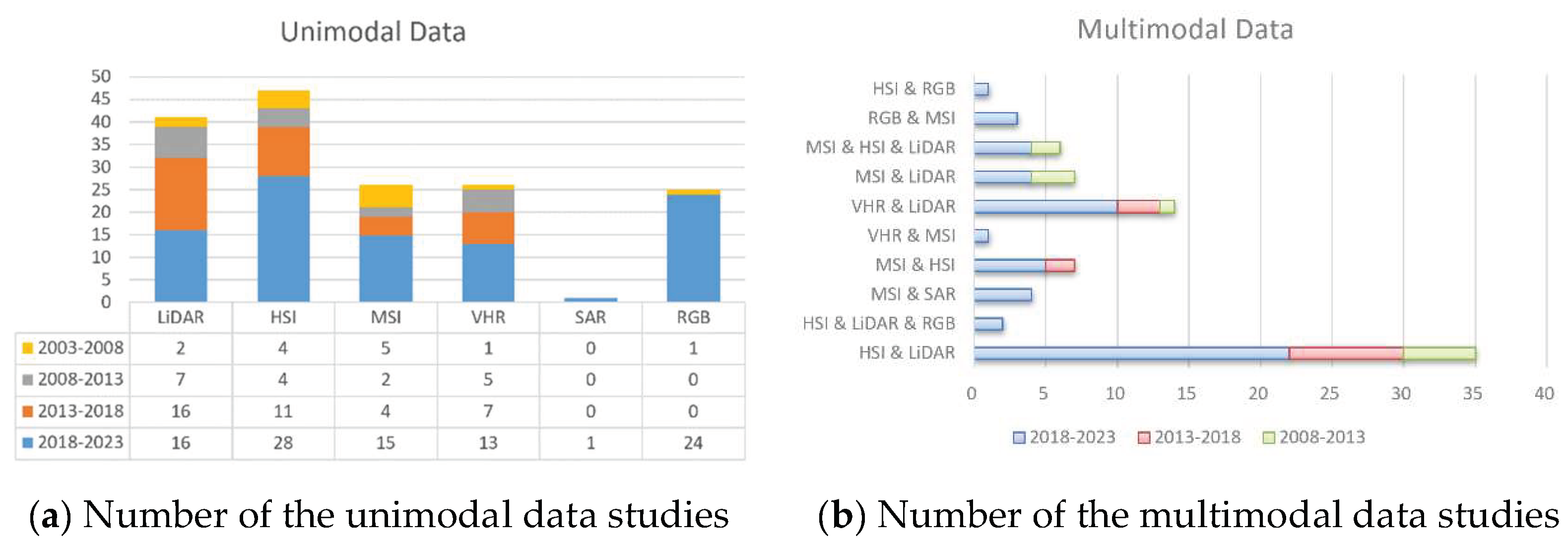 Preprints 103340 g002