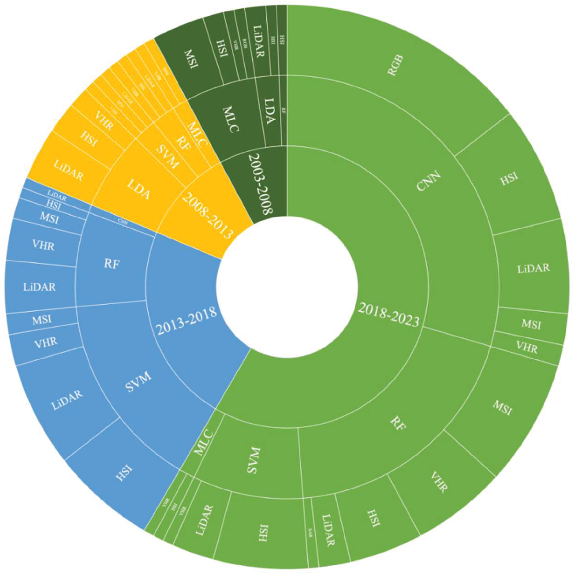 Preprints 103340 g003