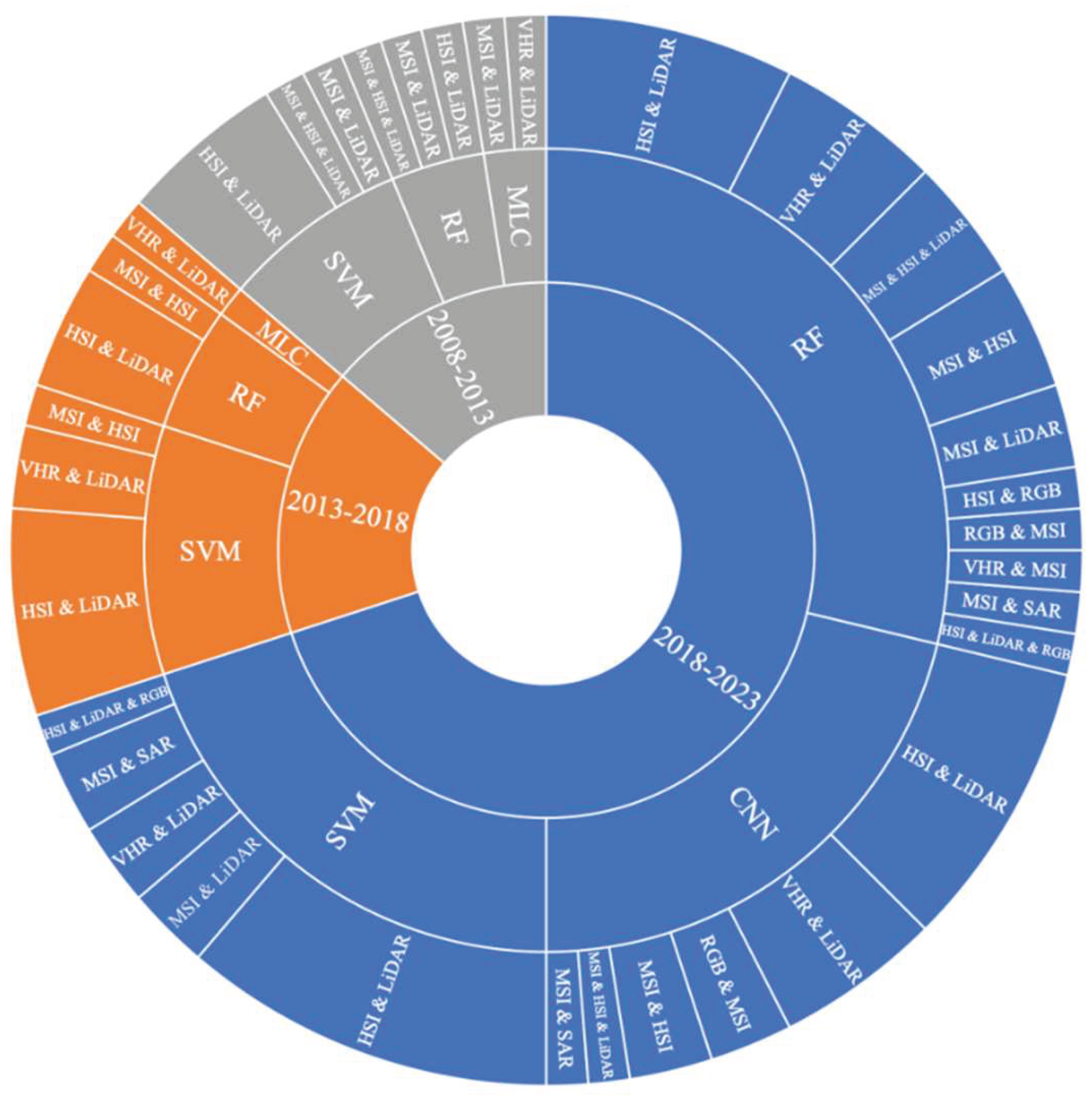 Preprints 103340 g004