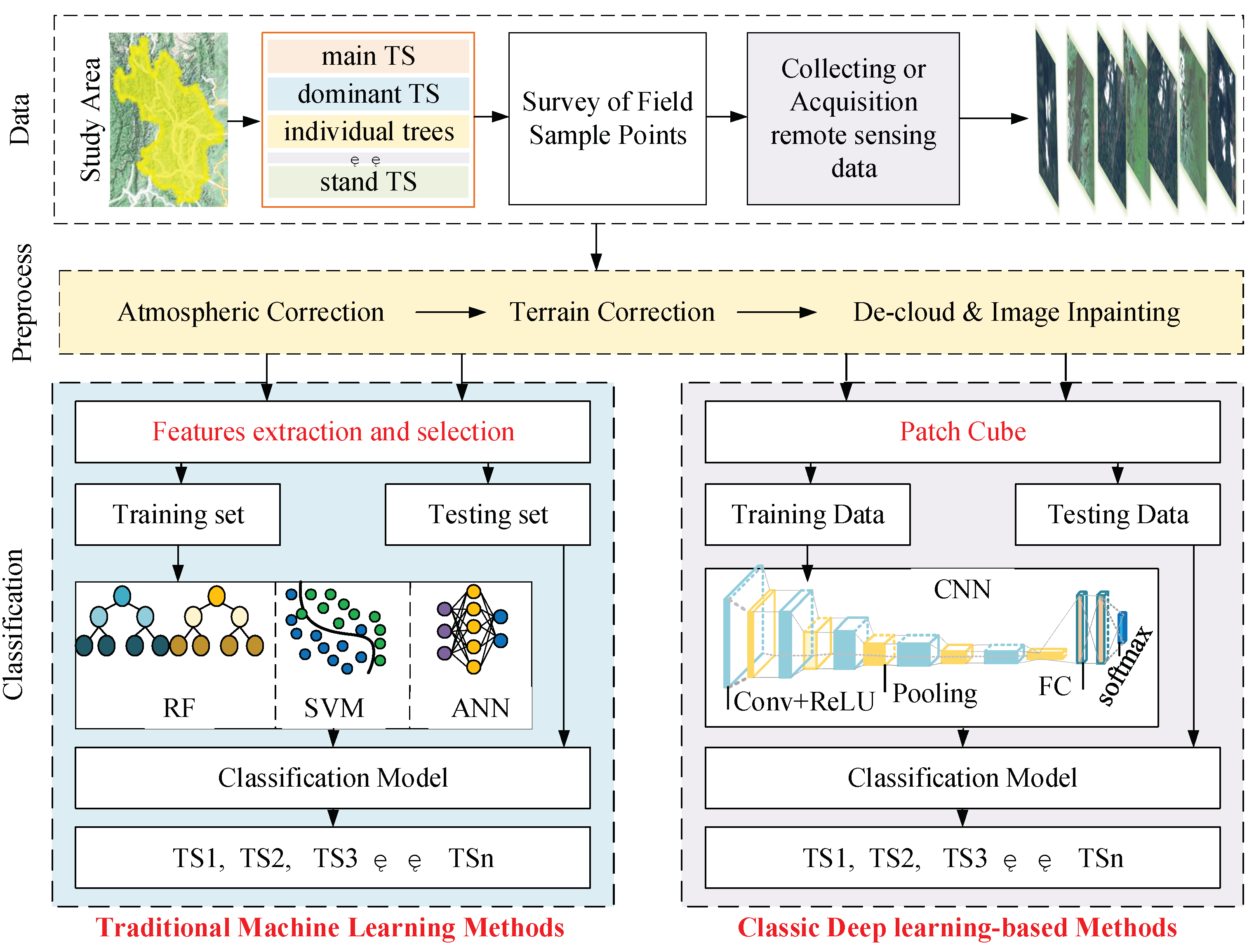 Preprints 103340 g005