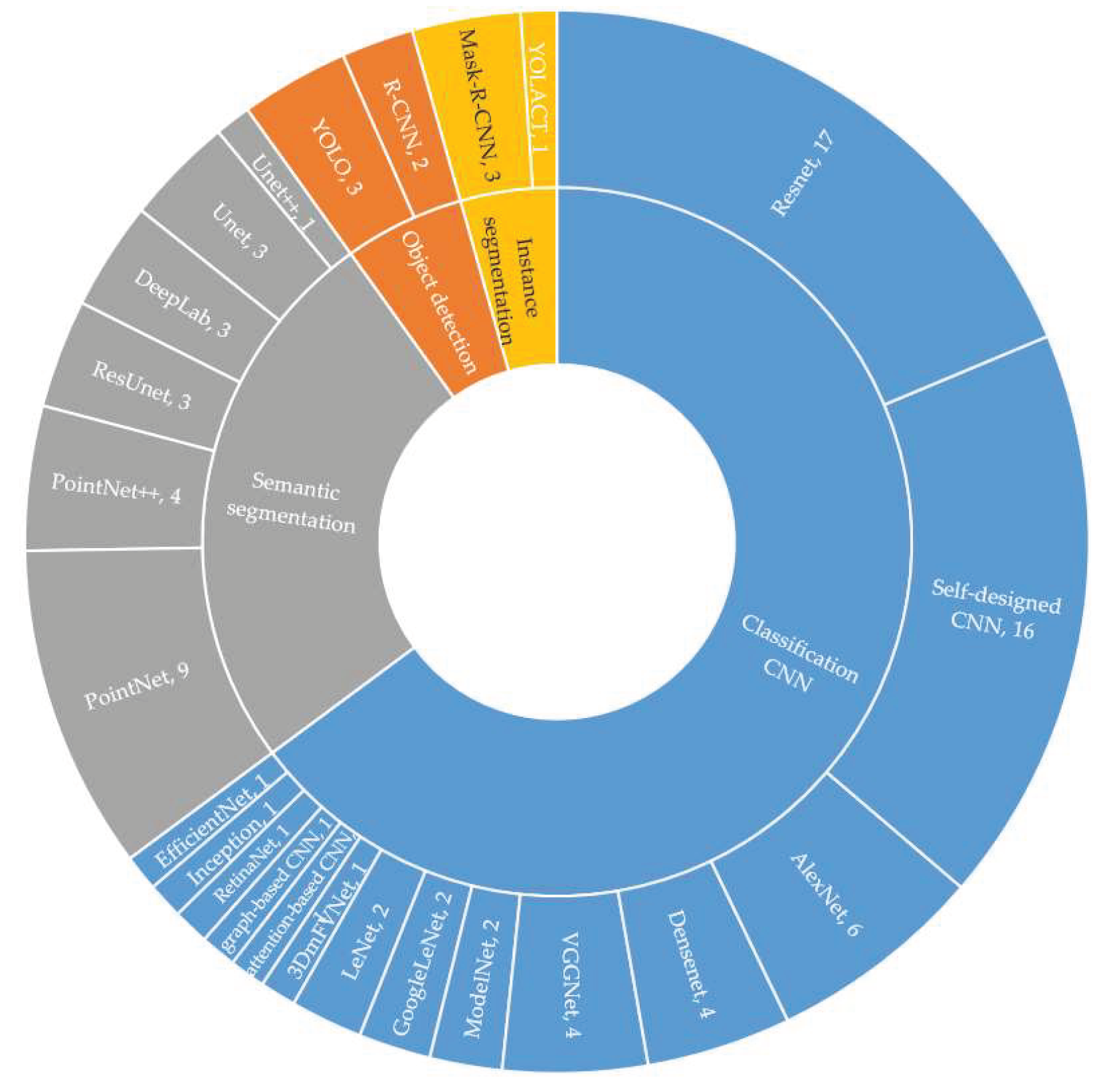 Preprints 103340 g008