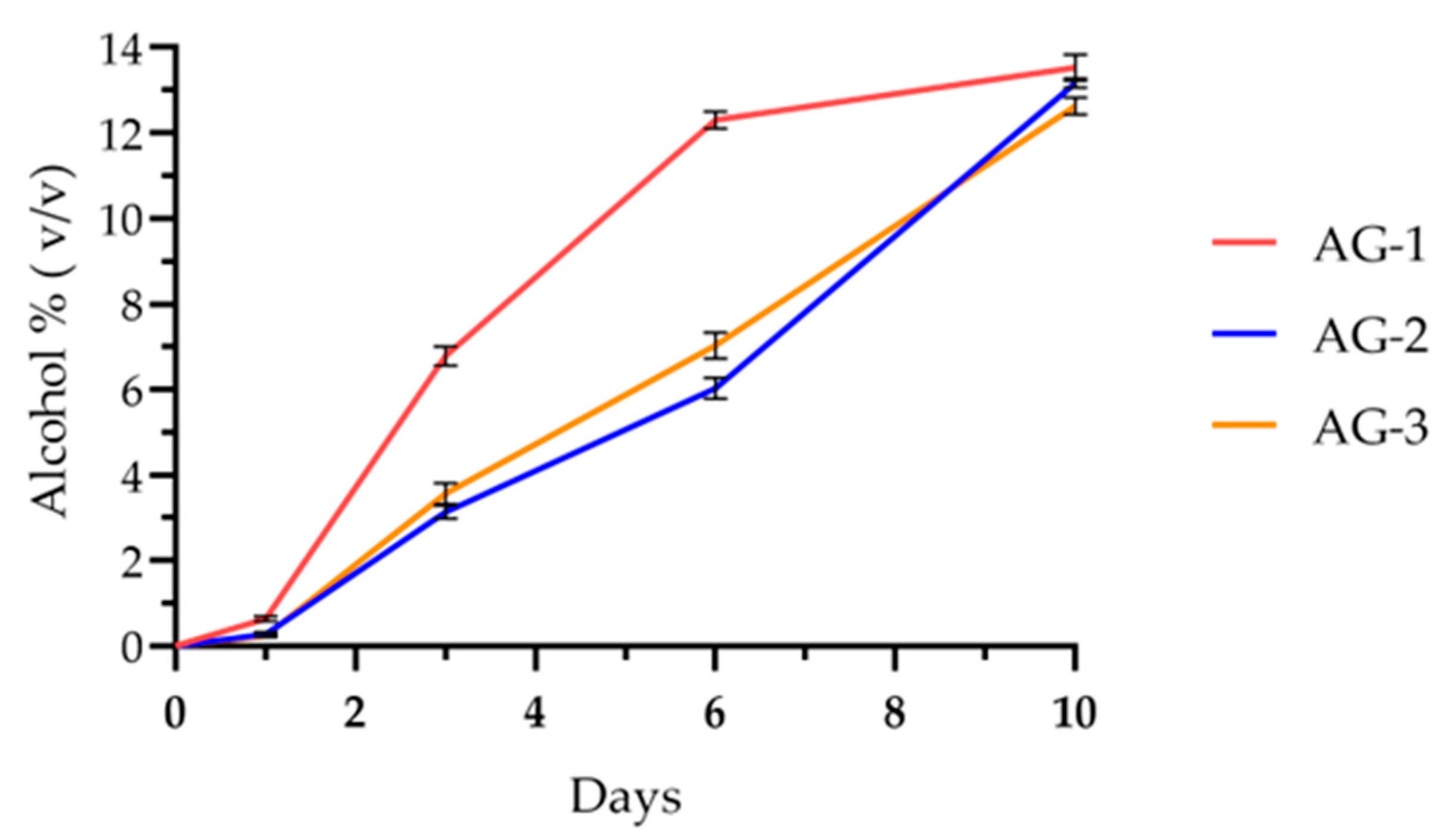 Preprints 114569 g002