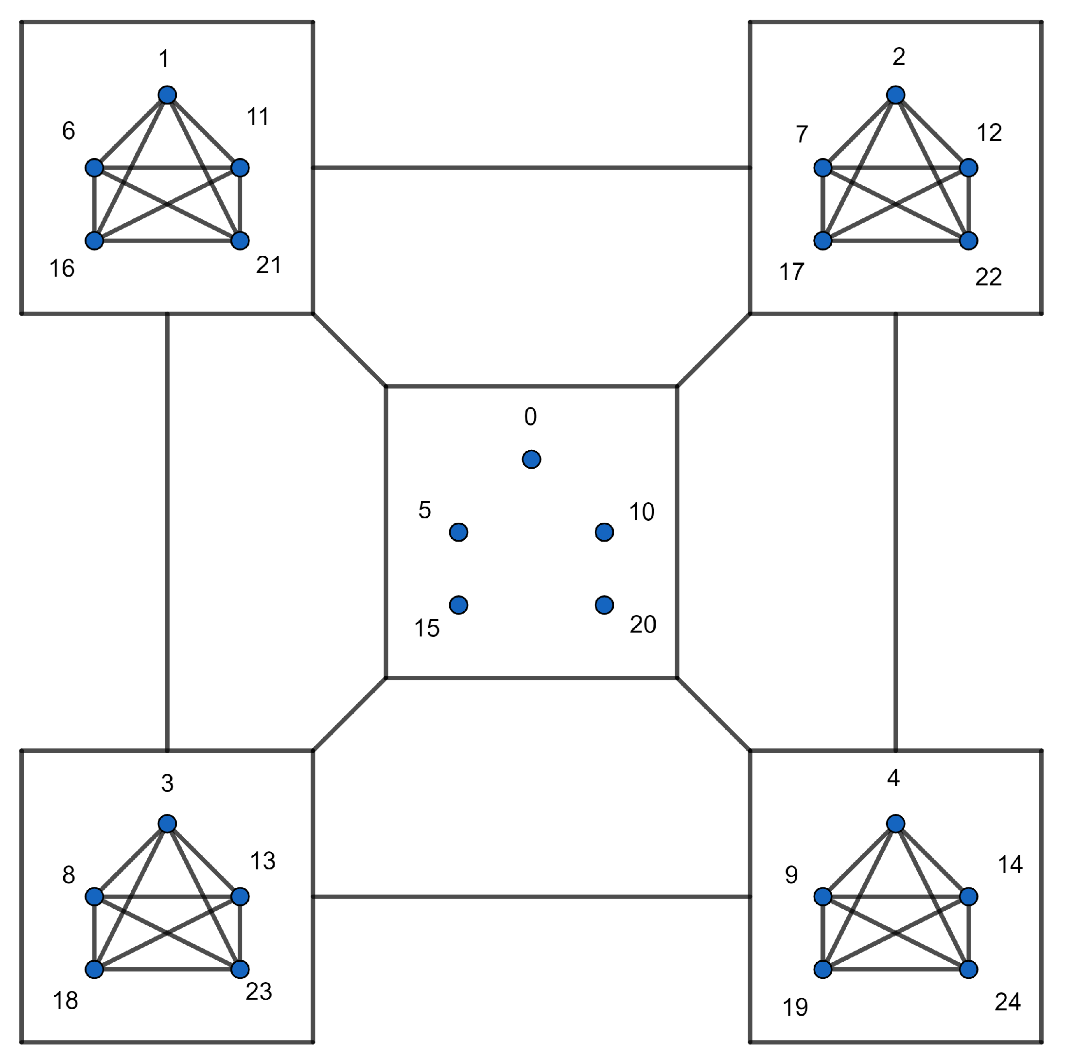 Preprints 121917 g001