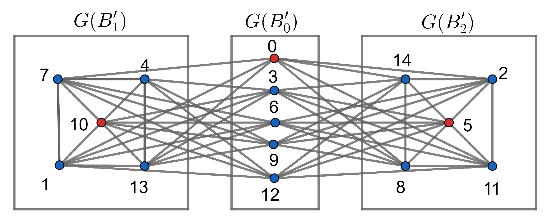 Preprints 121917 g003