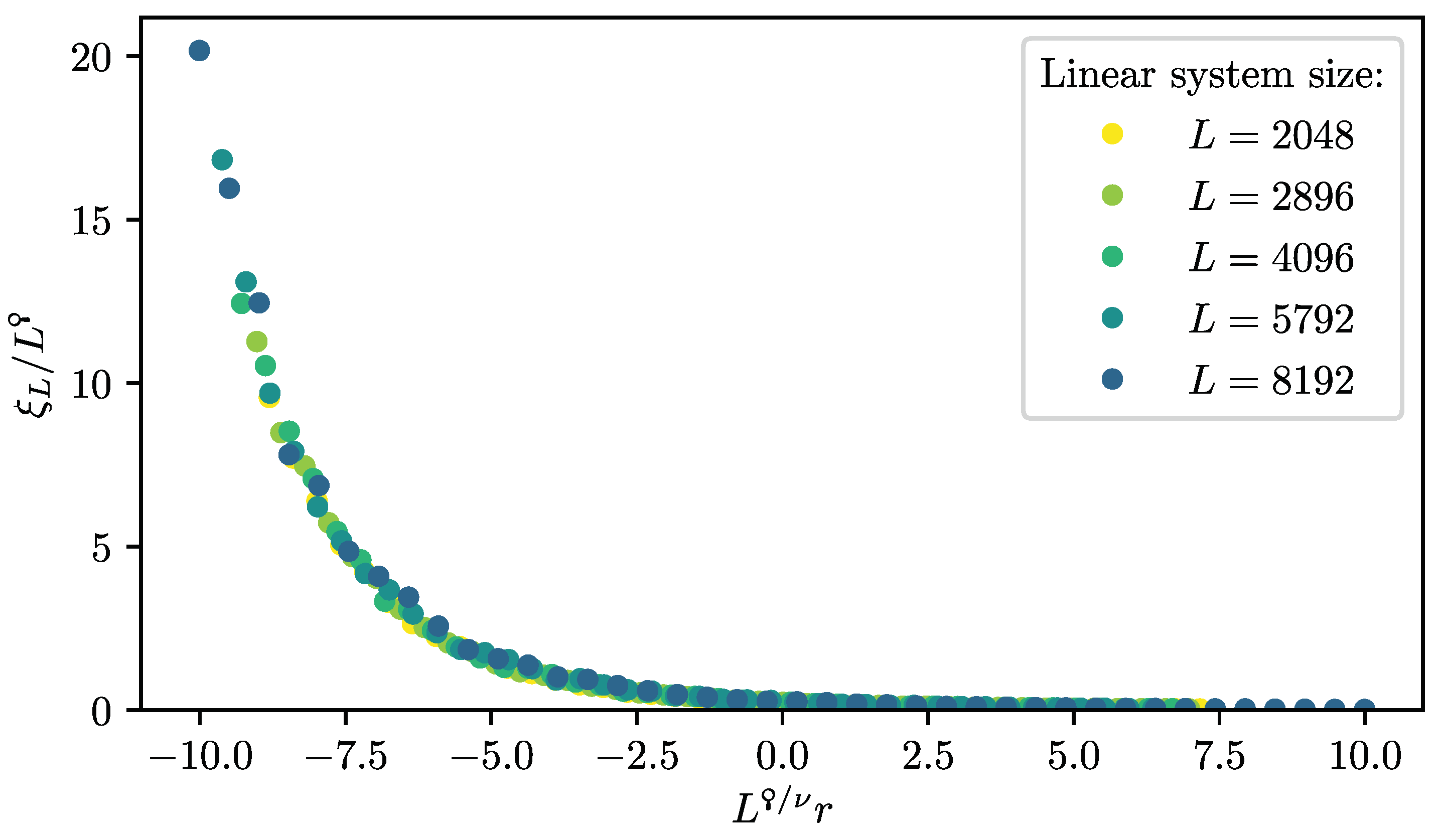 Preprints 100585 g002