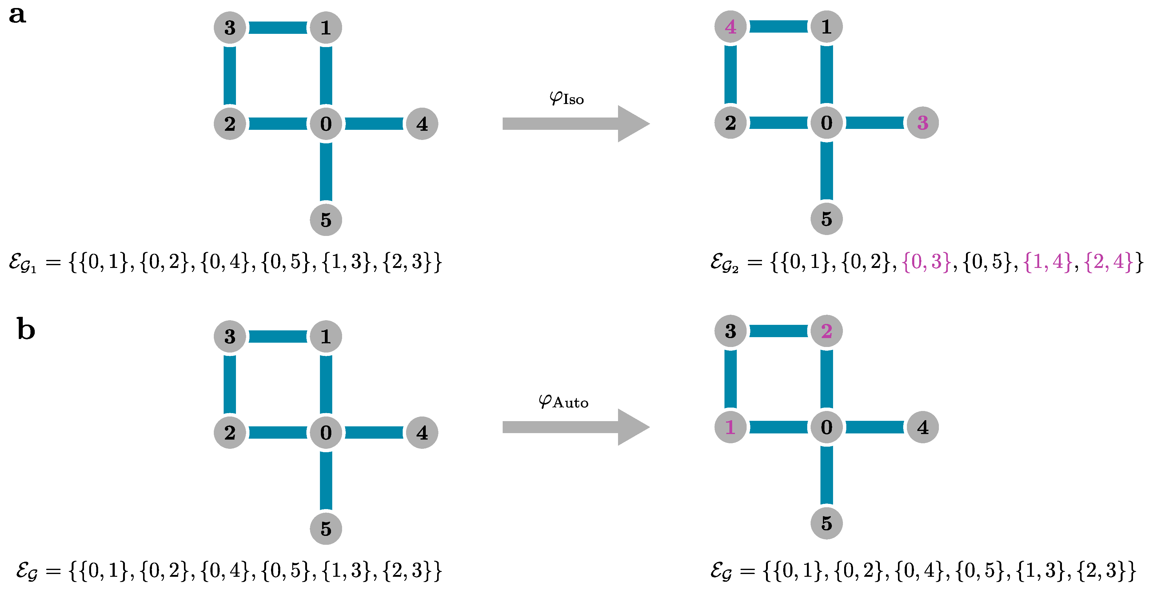 Preprints 100585 g007